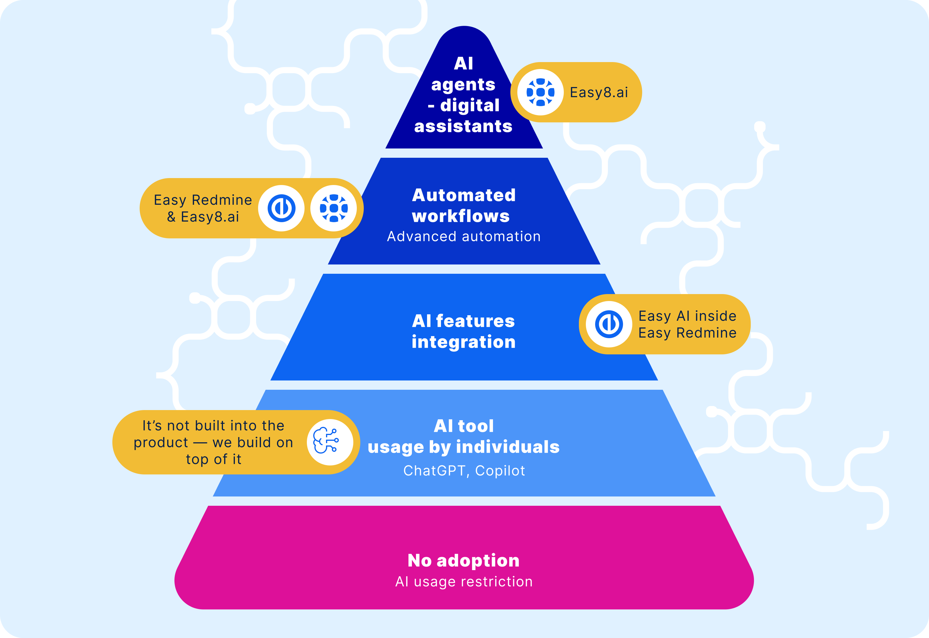 Enterprise AI adoption and business workflow maturity