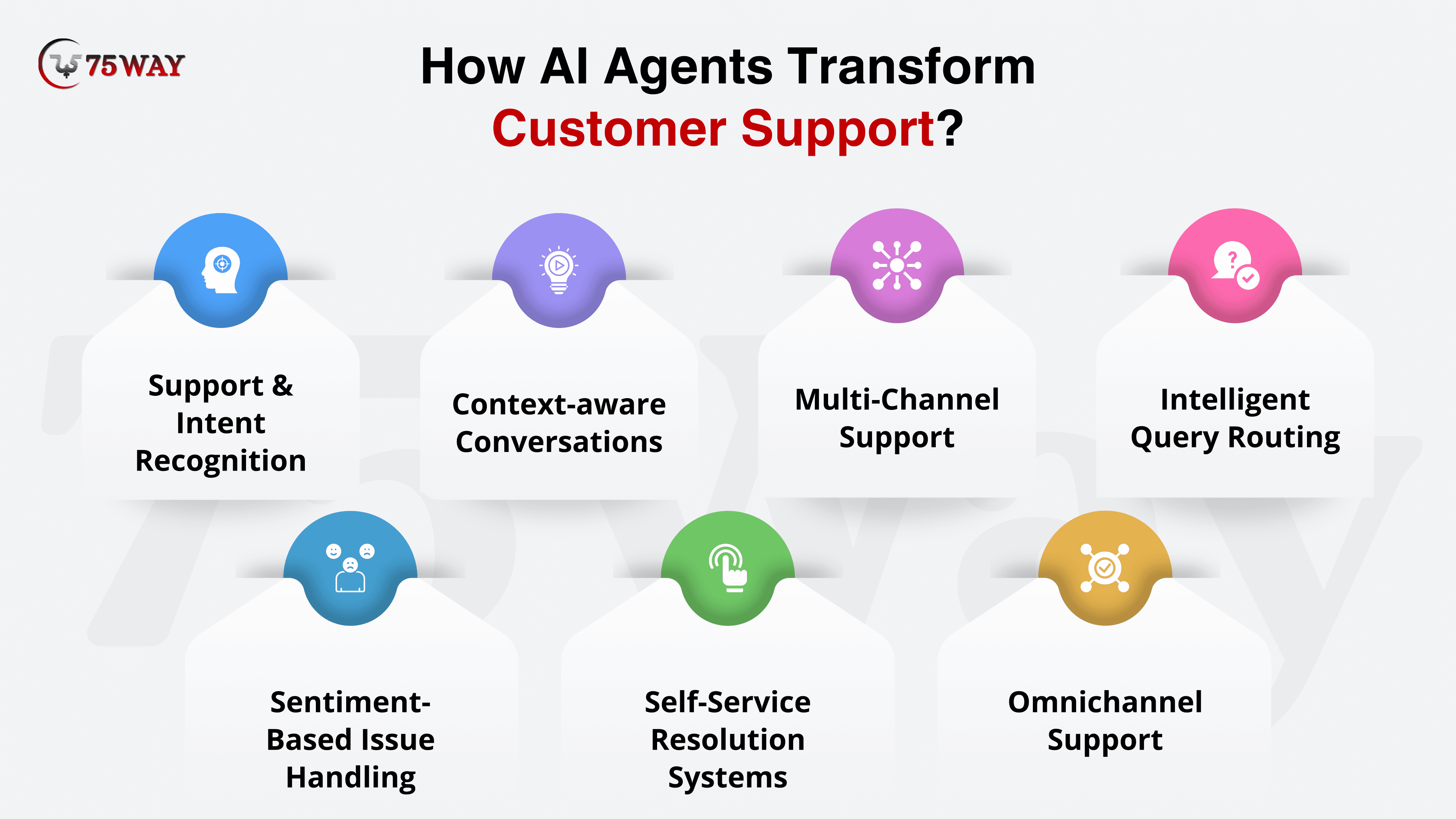 Business use cases for AI agents in support research and development