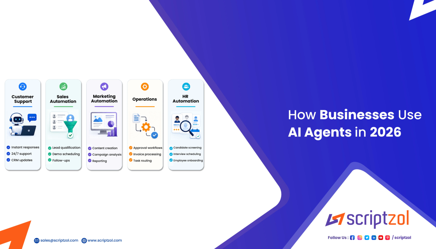 AI agents and intelligent business automation in 2026
