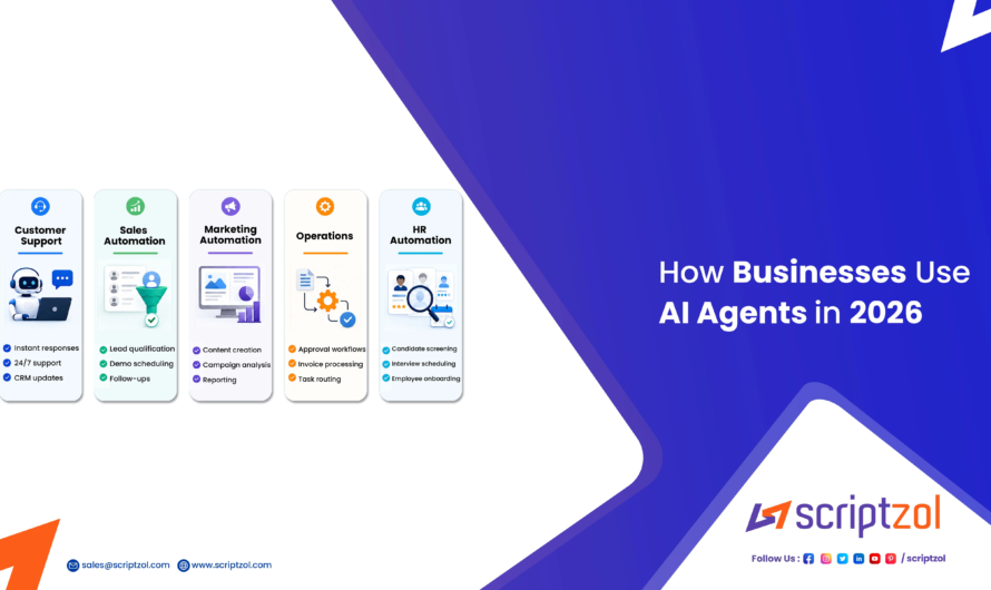 AI agents and intelligent business automation in 2026