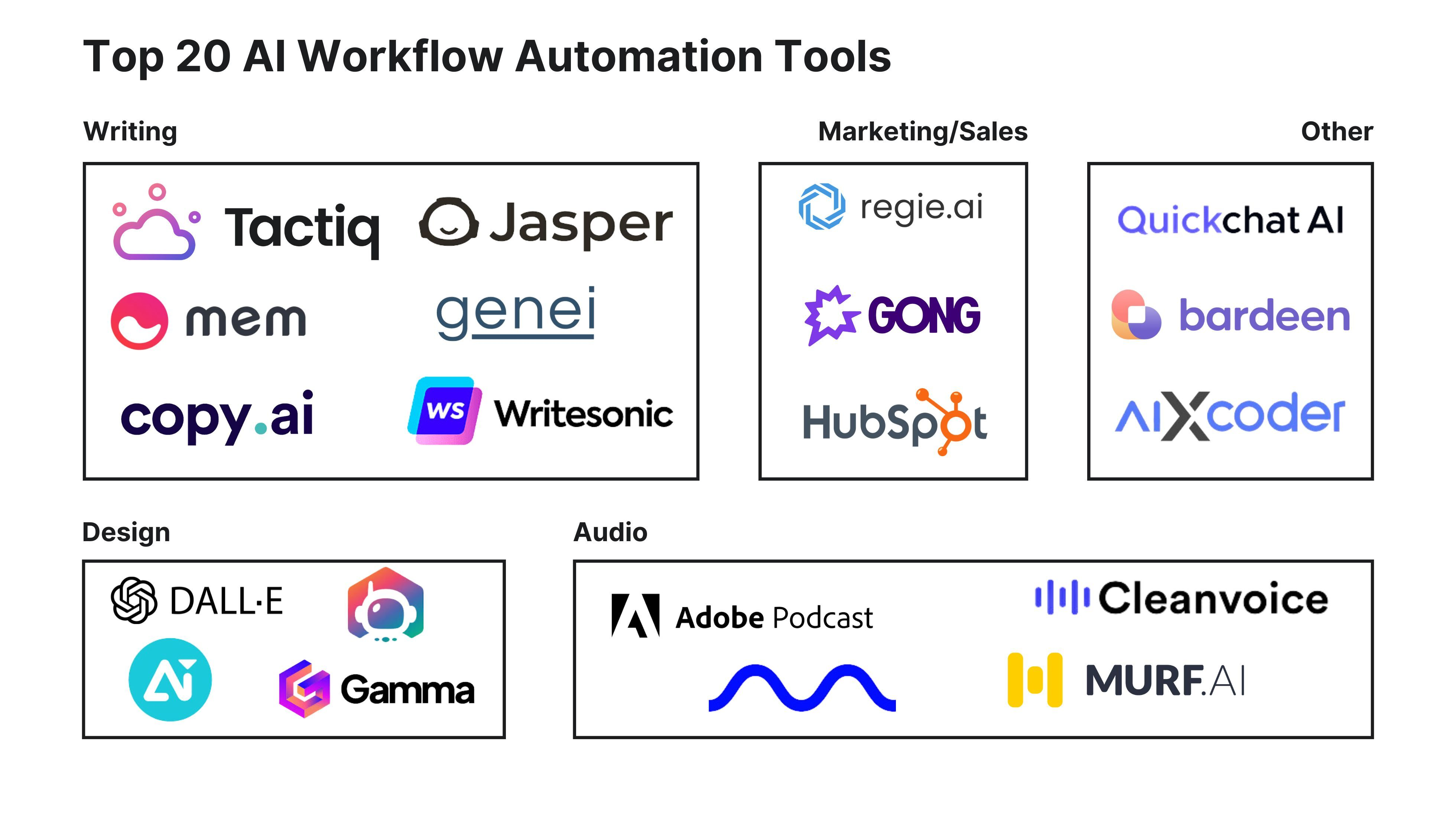 Designing an AI automation workflow across business tools