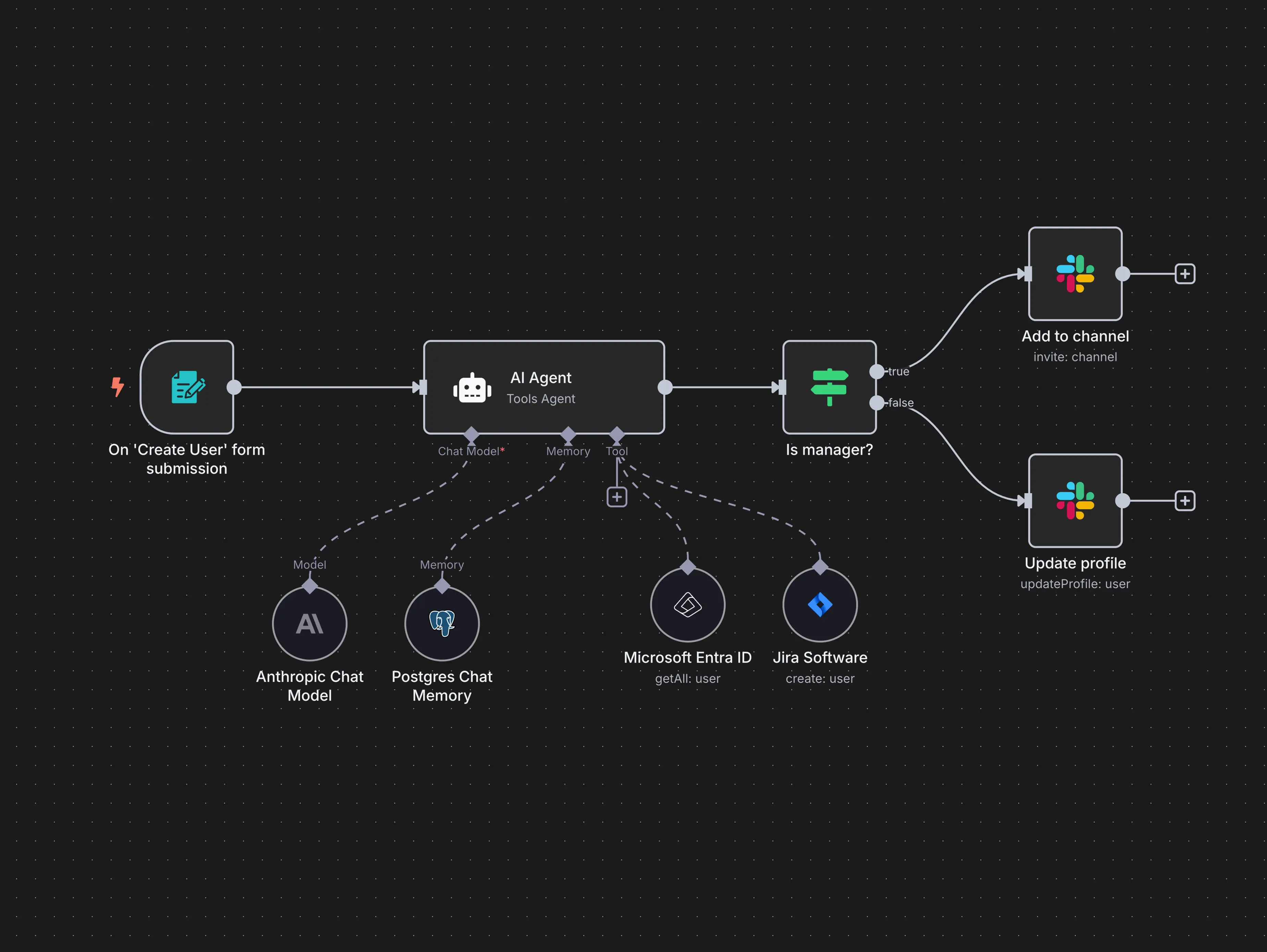 Checklist for evaluating an AI automation platform