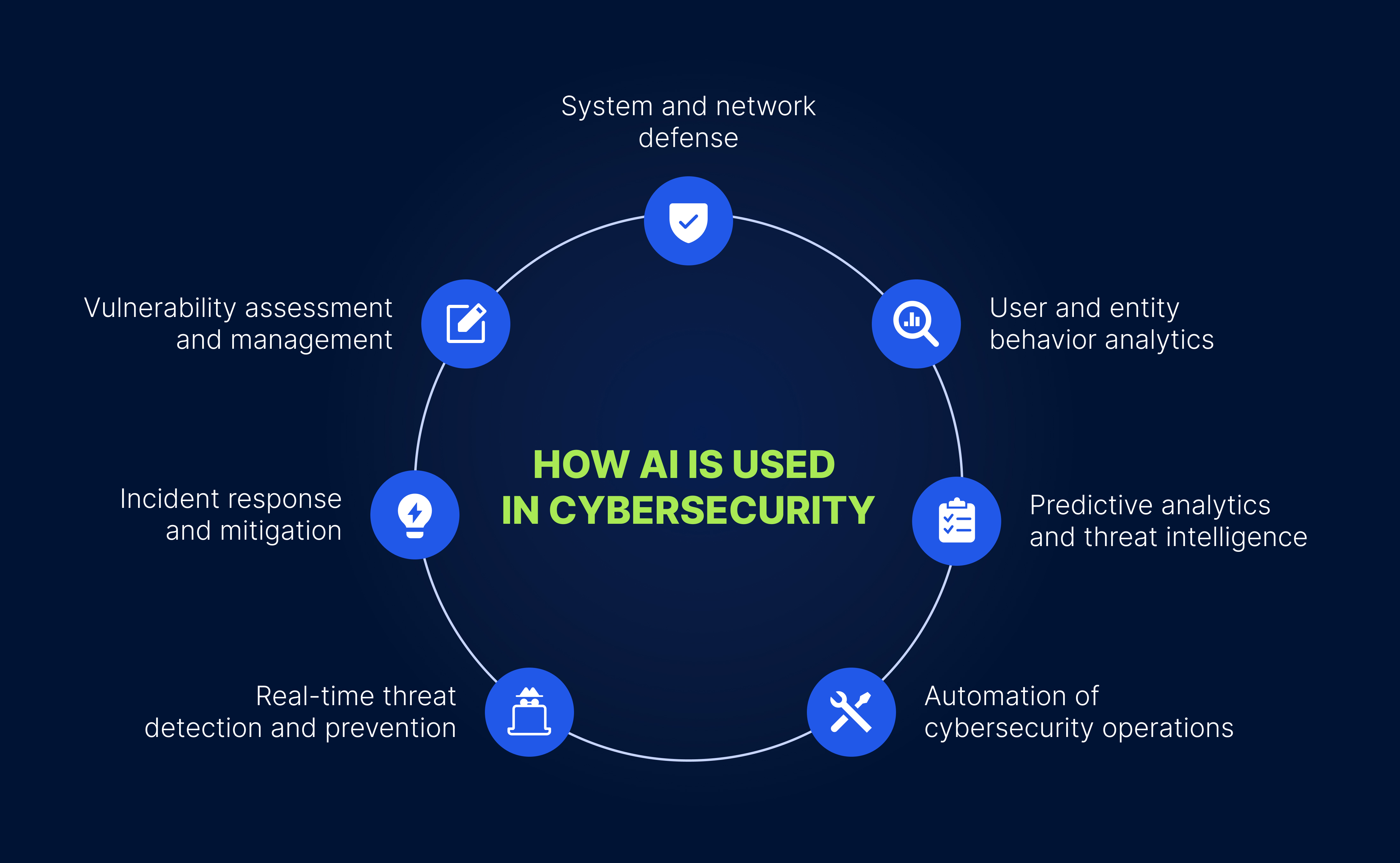 AI cybersecurity platform analyzing threat detection signals
