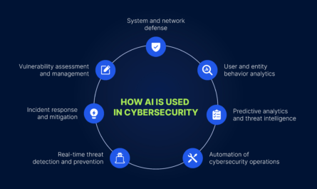 AI-powered cybersecurity and intelligent security operations in 2026