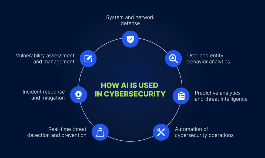 AI-Powered Cybersecurity: How Intelligent Defense Systems Are Evolving in 2026