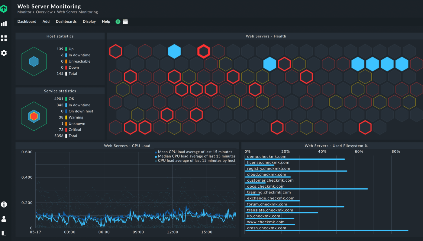 AI-powered hosting and intelligent website infrastructure monitoring
