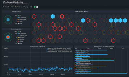 AI-powered hosting and intelligent website infrastructure monitoring