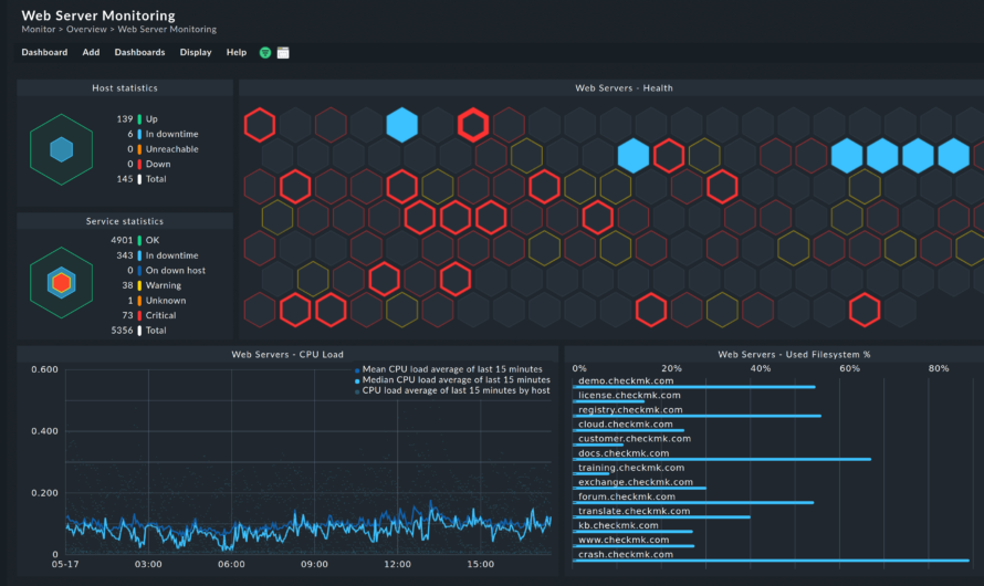 The Rise of AI-Powered Hosting and Its Impact on Website Management