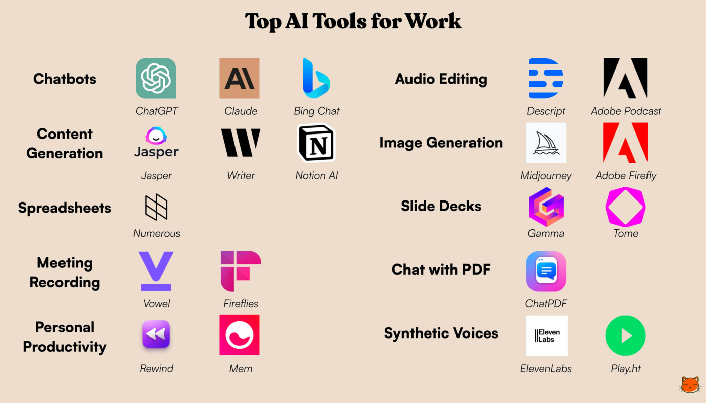 AI productivity apps for everyday work in 2026