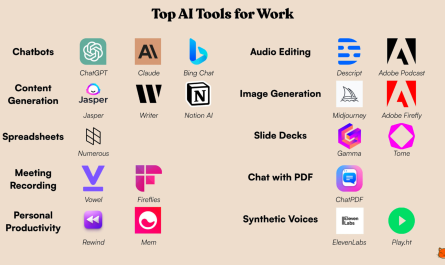 Work Faster Every Day With These AI Productivity Apps