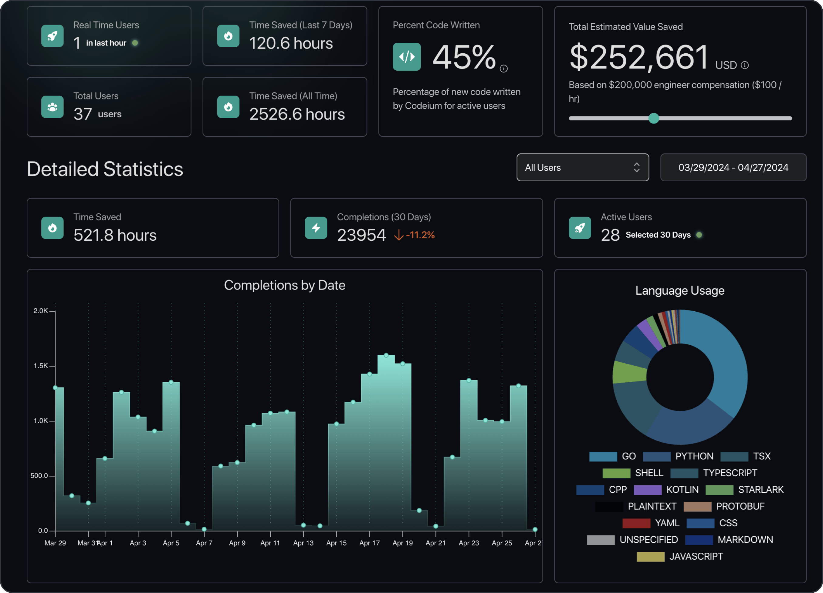 Enterprise AI investment metrics and ROI evaluation