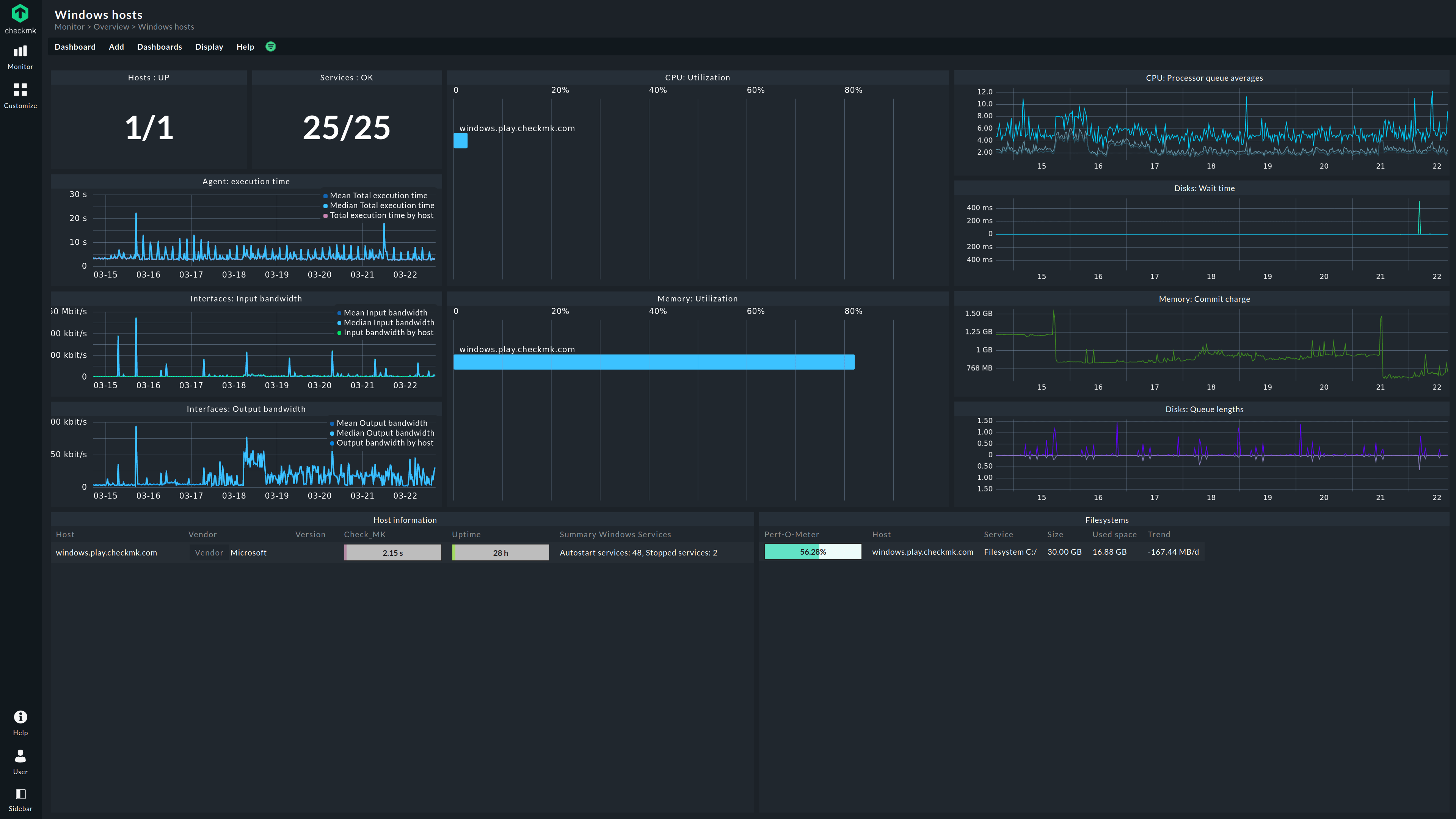 AI-assisted monitoring for cloud hosting infrastructure