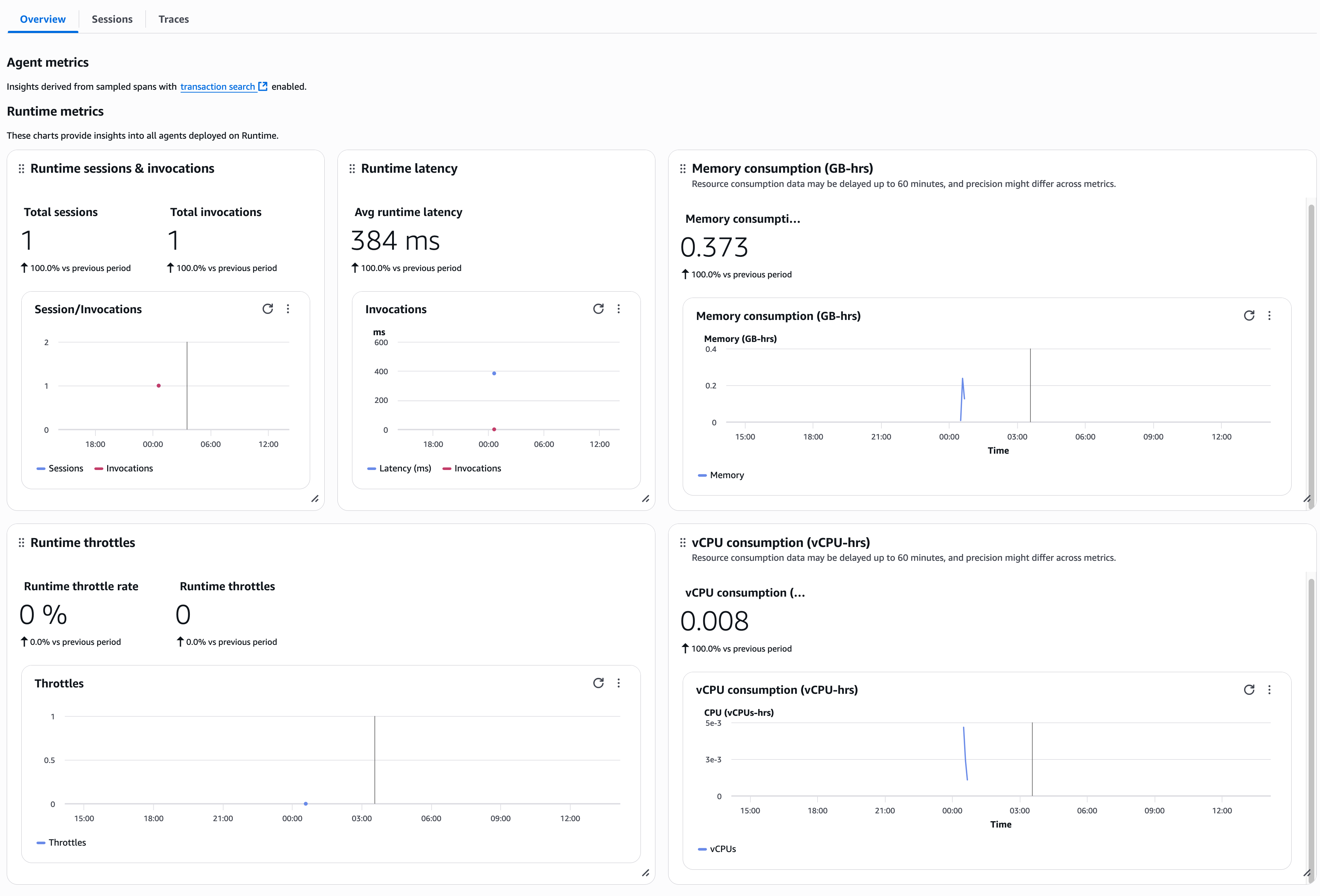 AI agent deployment and operations with Amazon Bedrock AgentCore