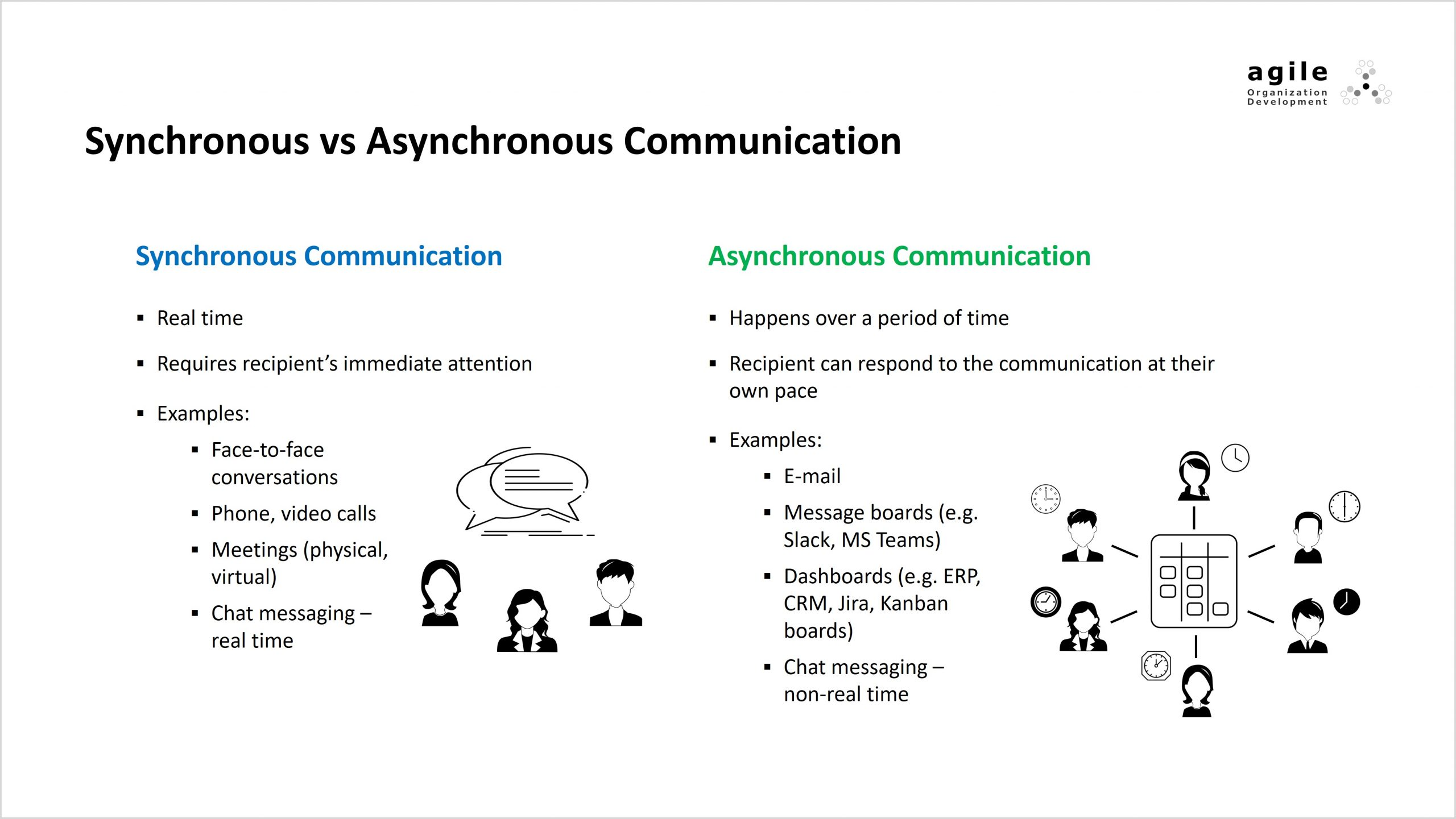 Asynchronous communication workflow for a distributed remote team