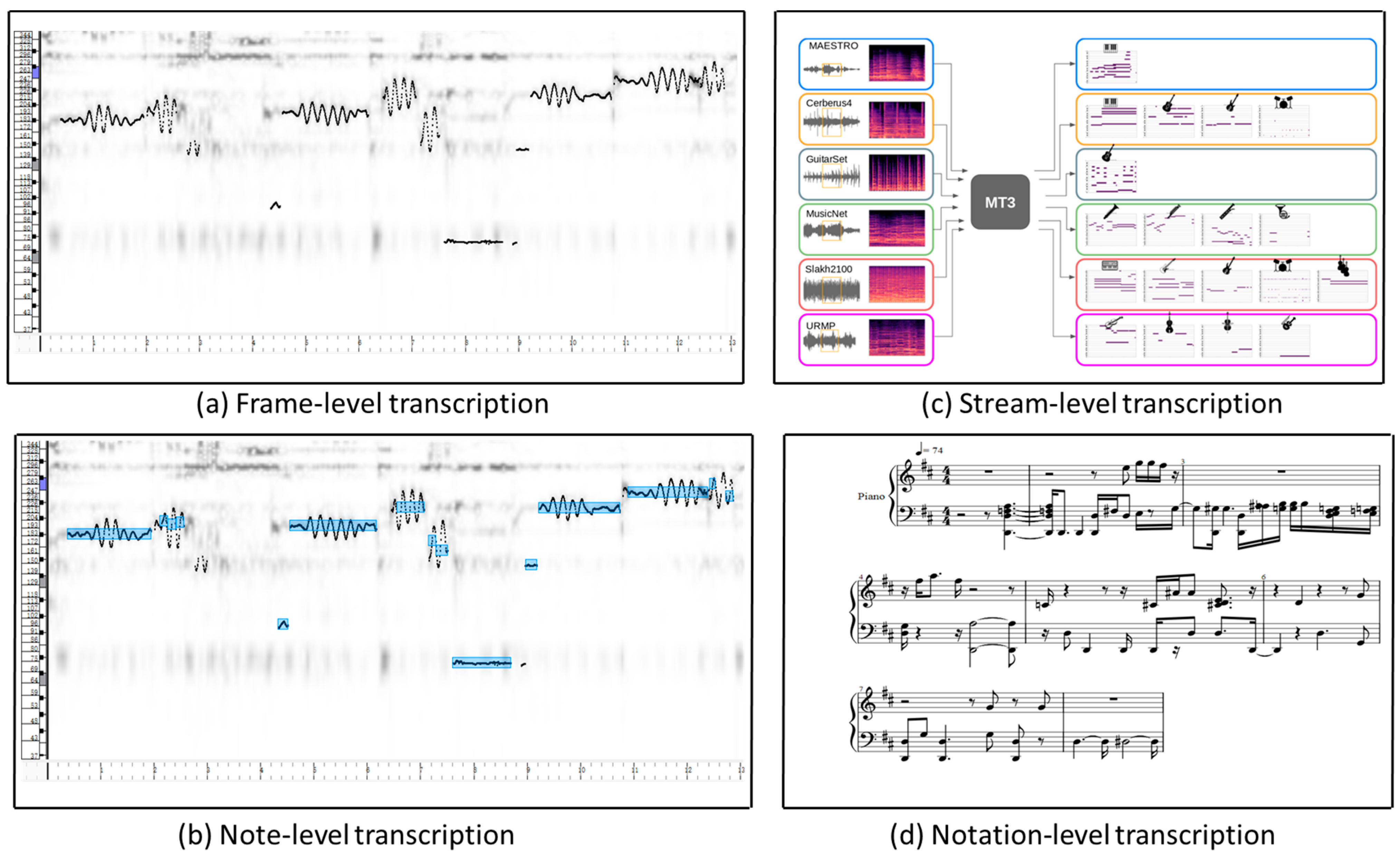 Reviewing speech transcription accuracy against recorded audio