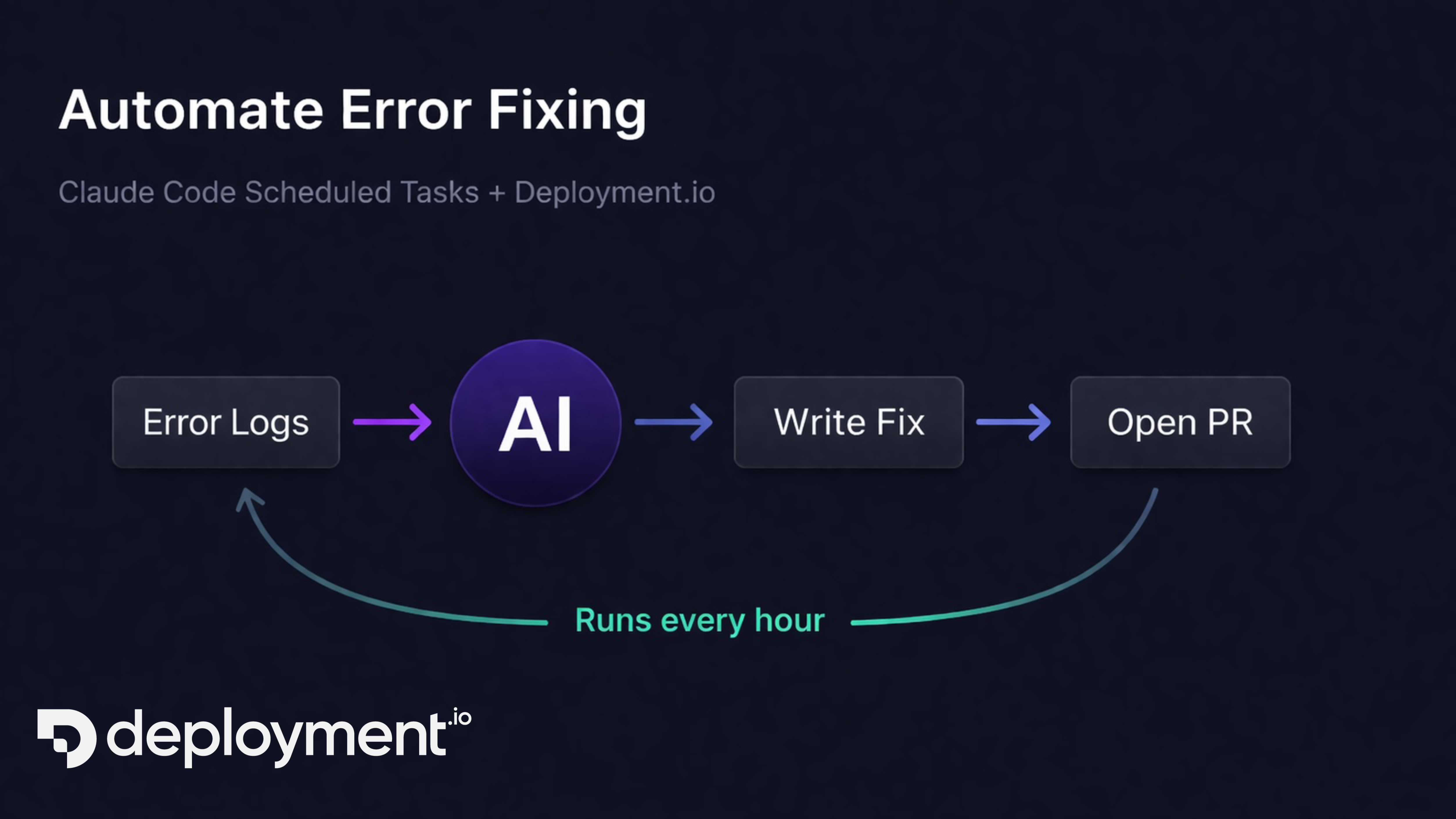 Workflow automation error handling with retries and monitoring