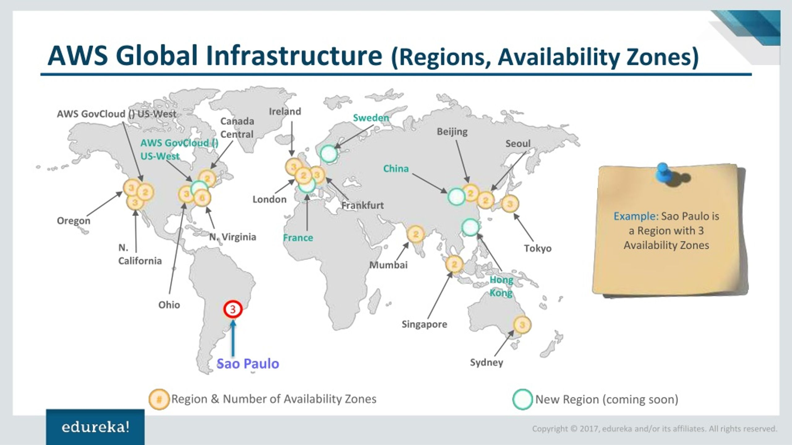 Availability zones providing isolated data centers within a cloud region