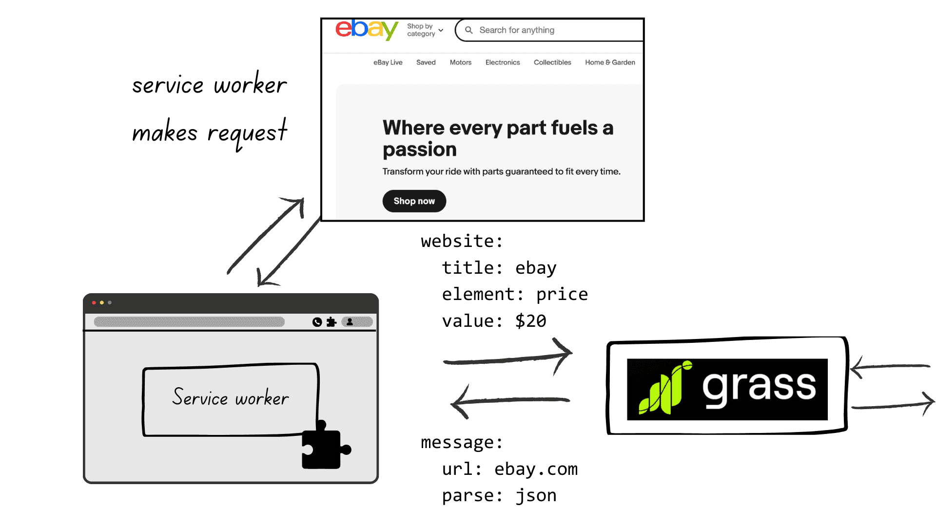 Browser extension requesting broad access to website data