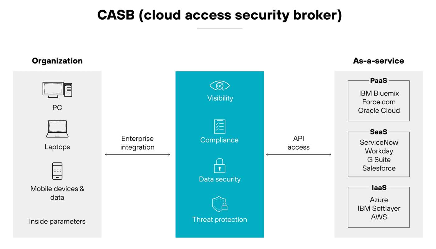 Browser security controls protecting web activity on a laptop