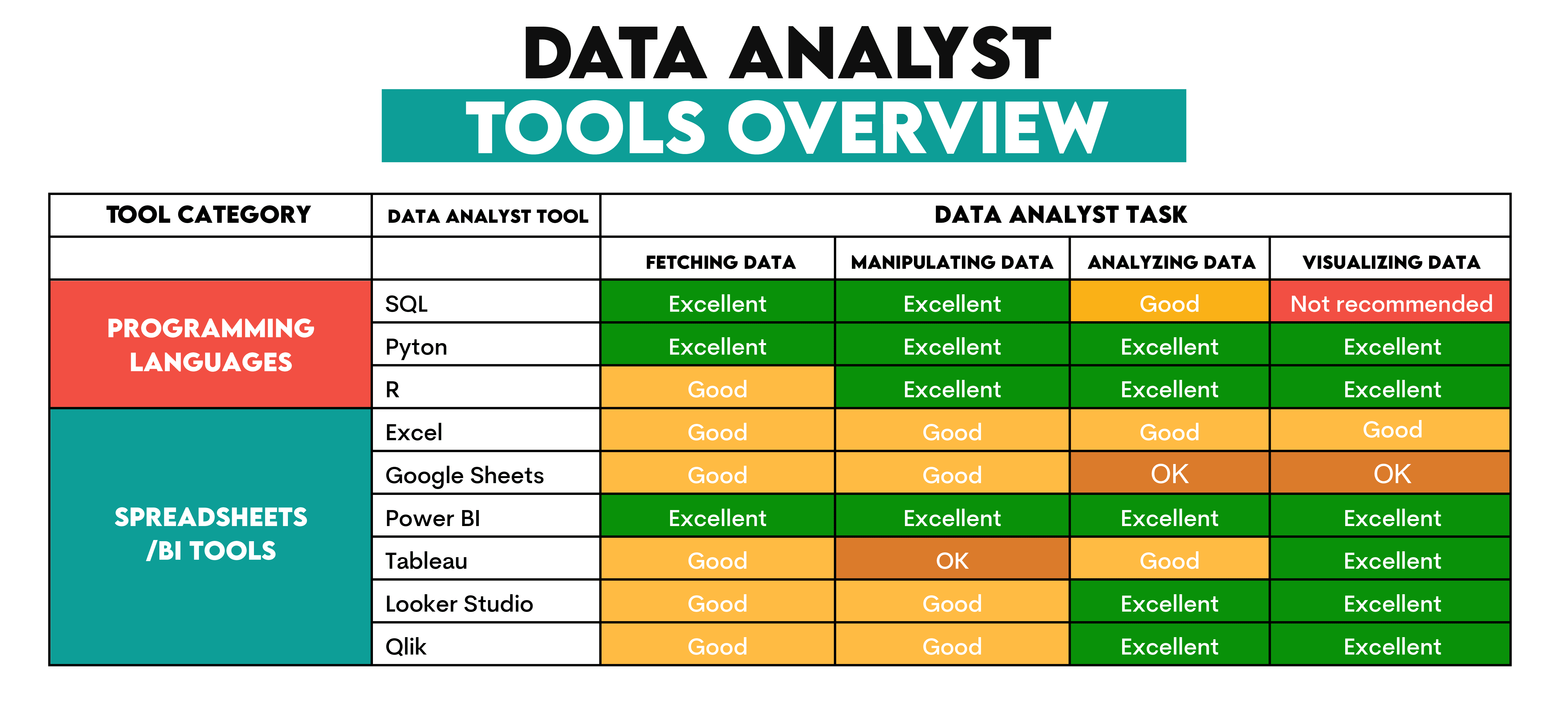 Business analyst exploring spreadsheet trends and charts