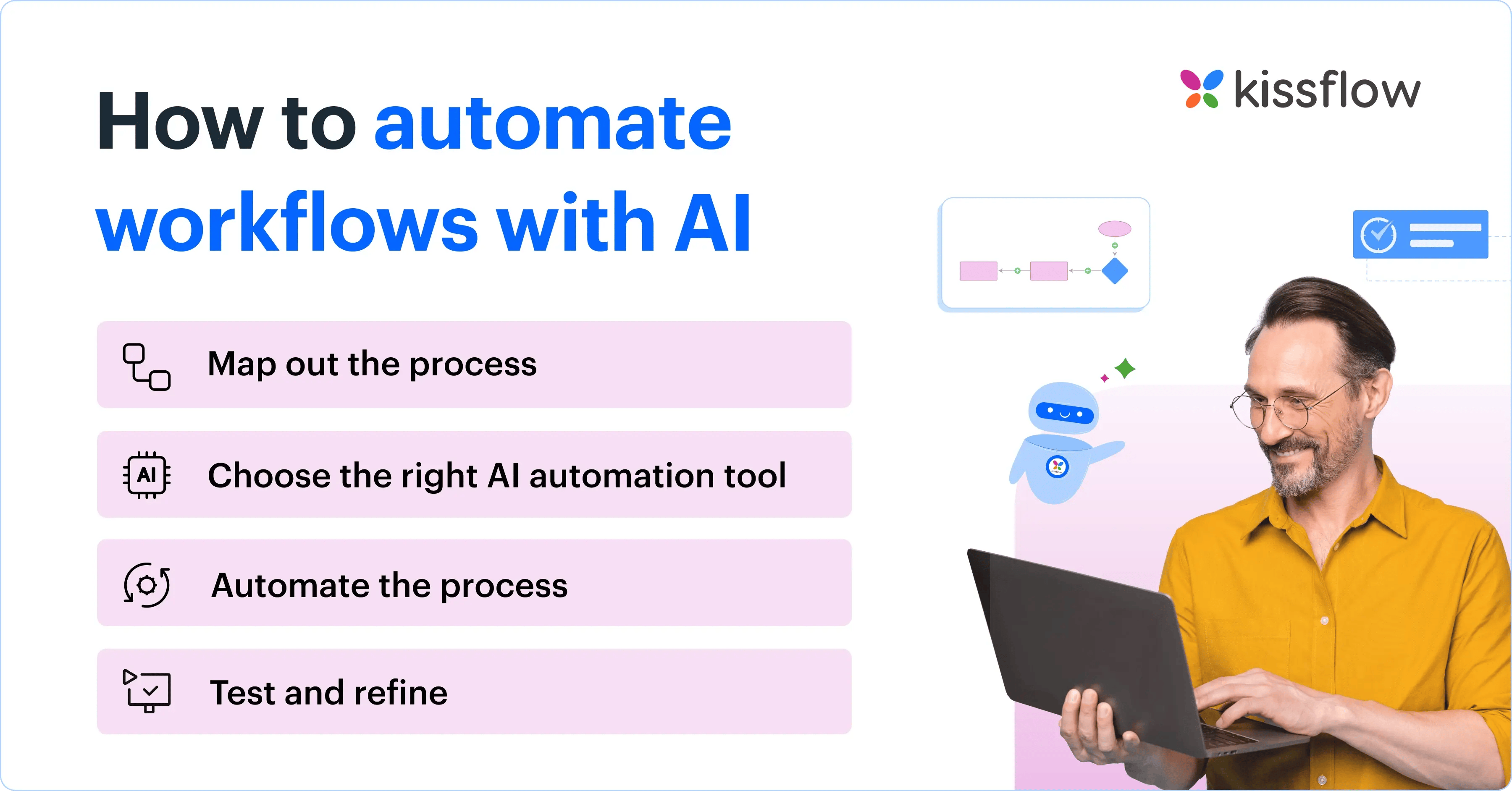Business process moving from manual work to AI automation