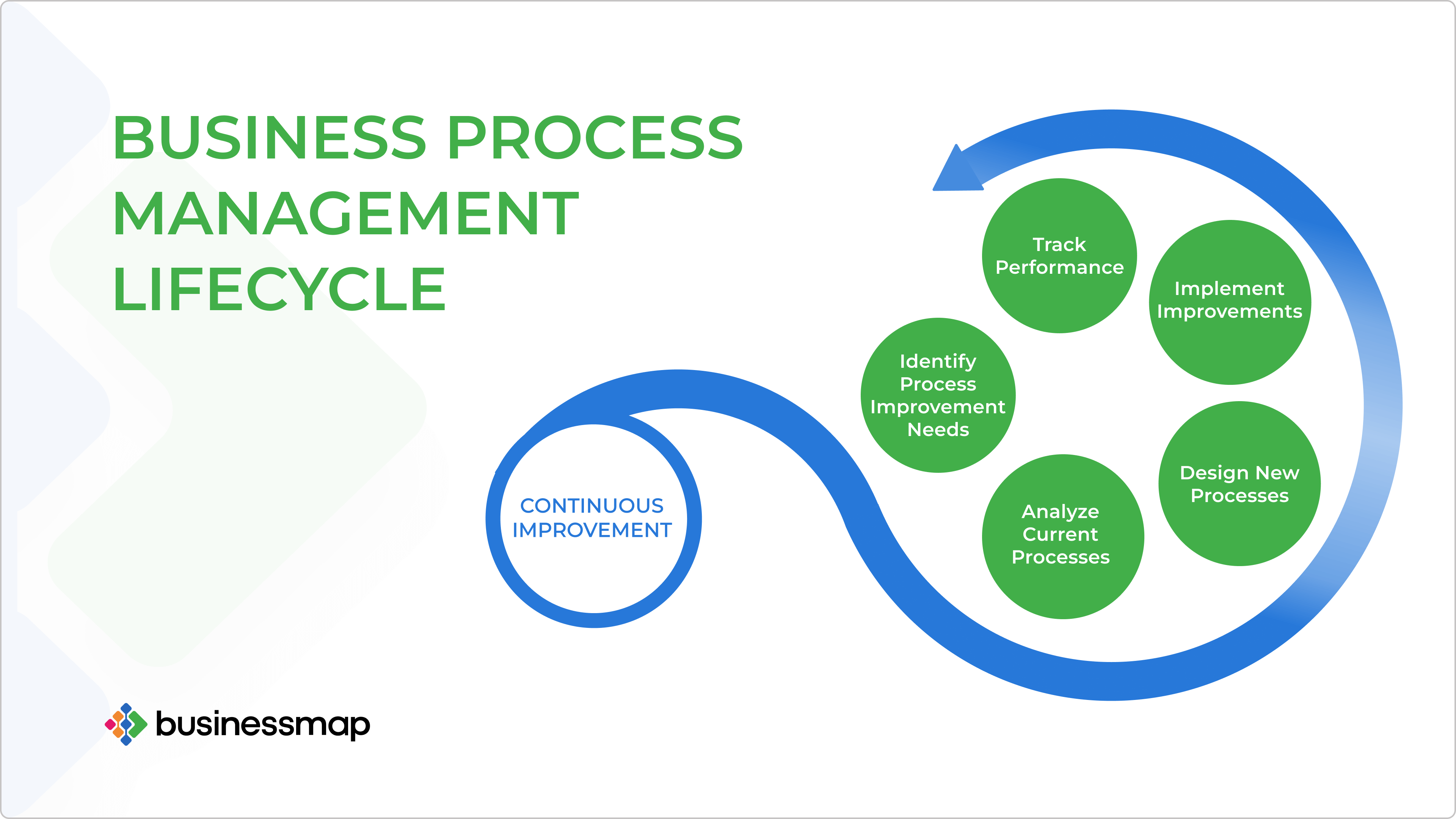 Business operations team using workflow automation