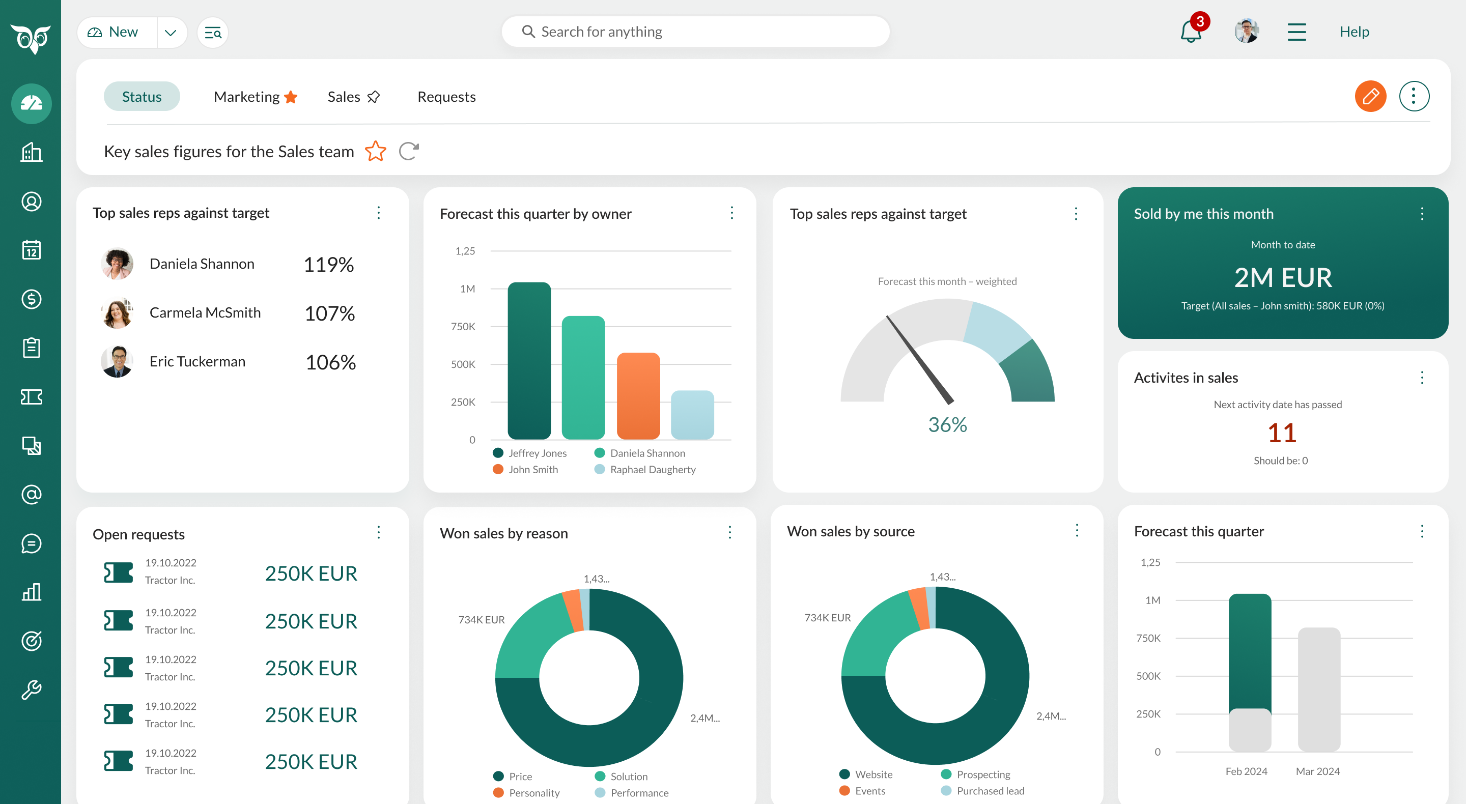 Team productivity metrics and workflow performance