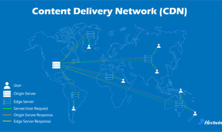 Content delivery network serving website content through global edge servers