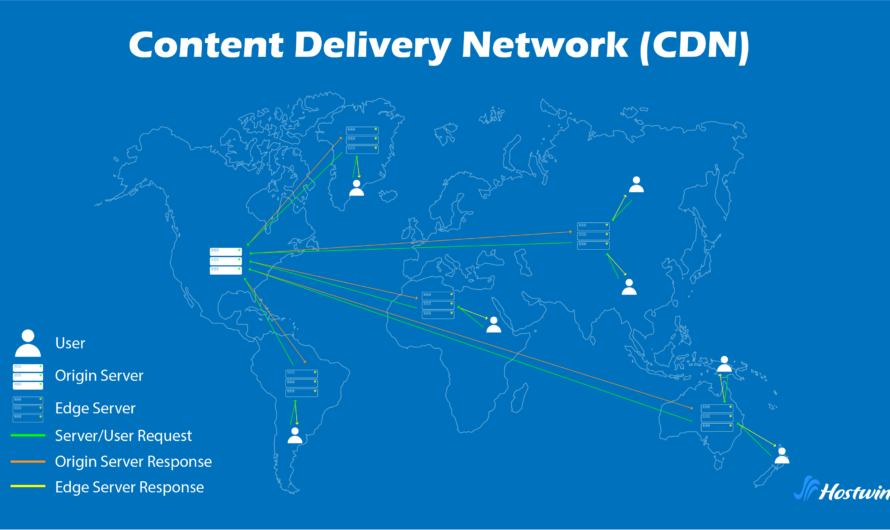 CDN for Websites Explained: When You Need One and How to Choose