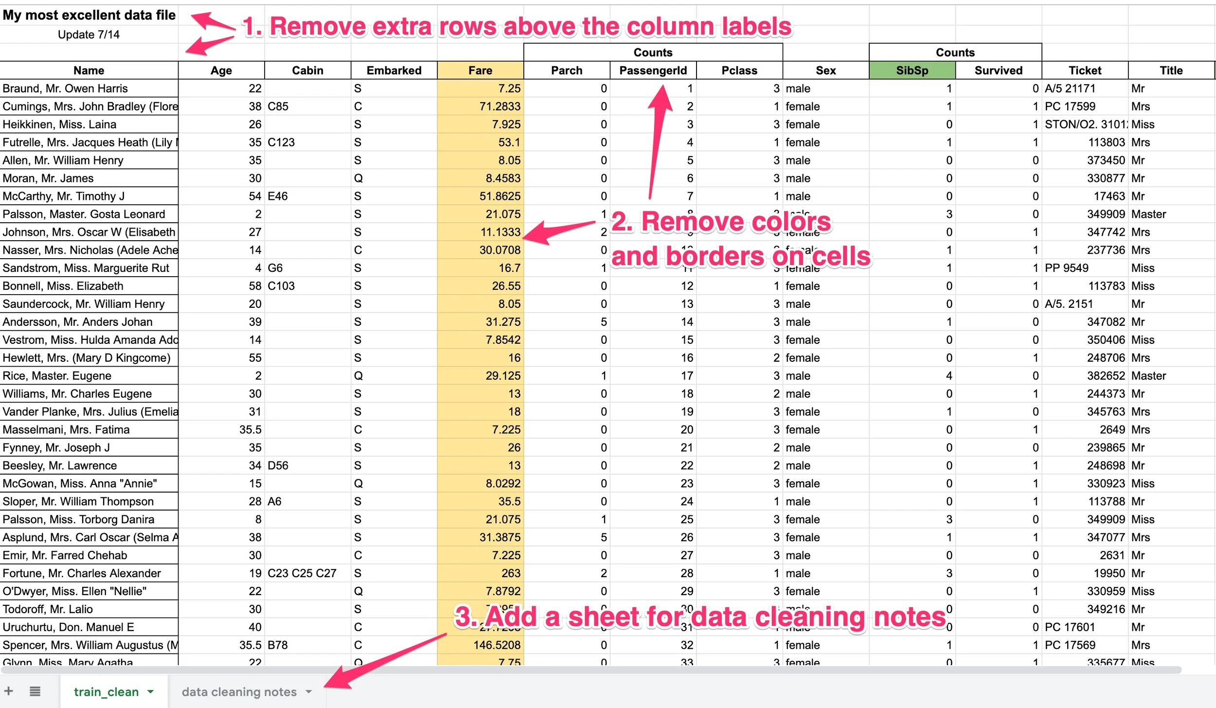 Clean structured spreadsheet data prepared for analysis