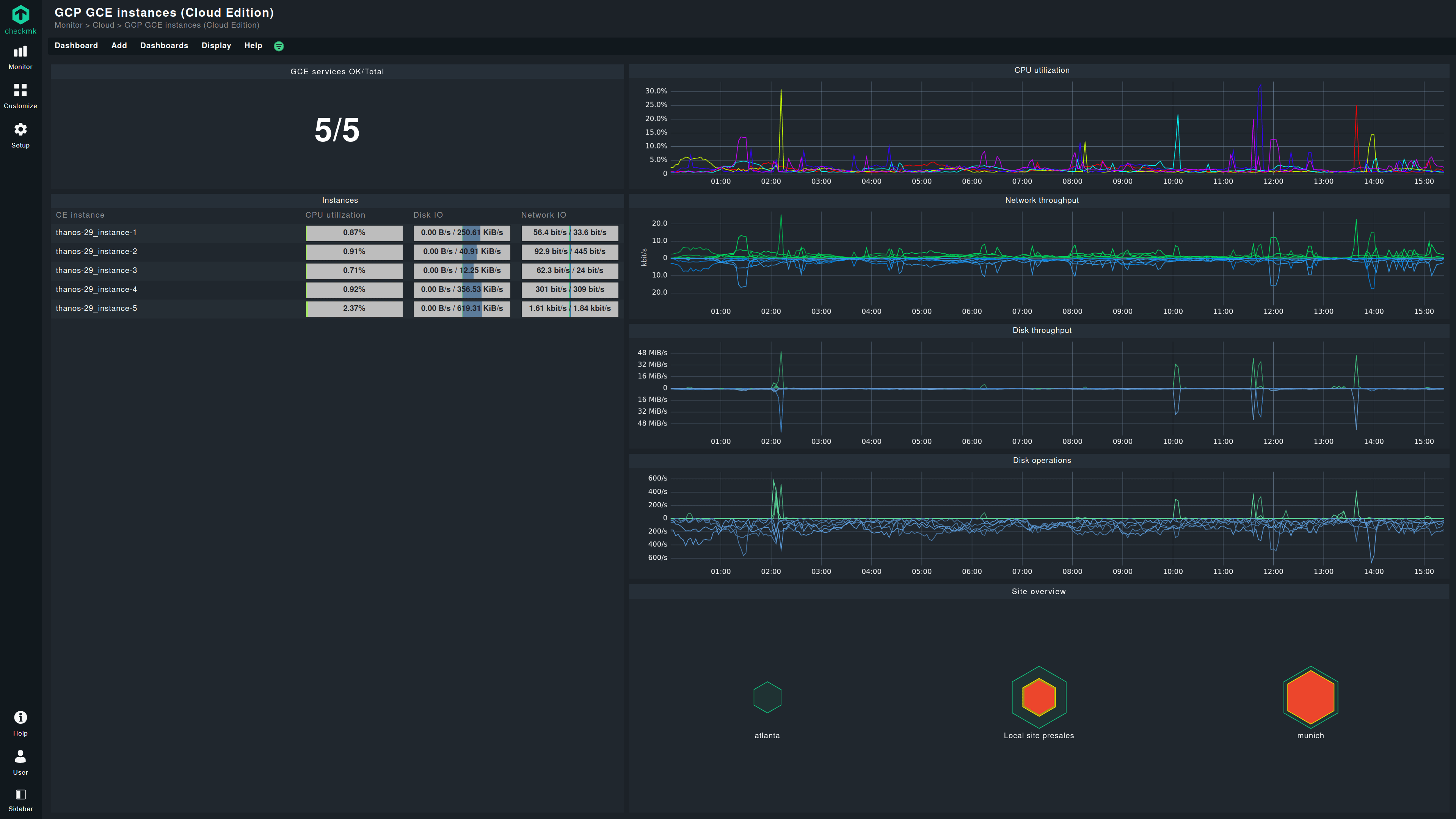 Cloud hosting resource usage and cost monitoring