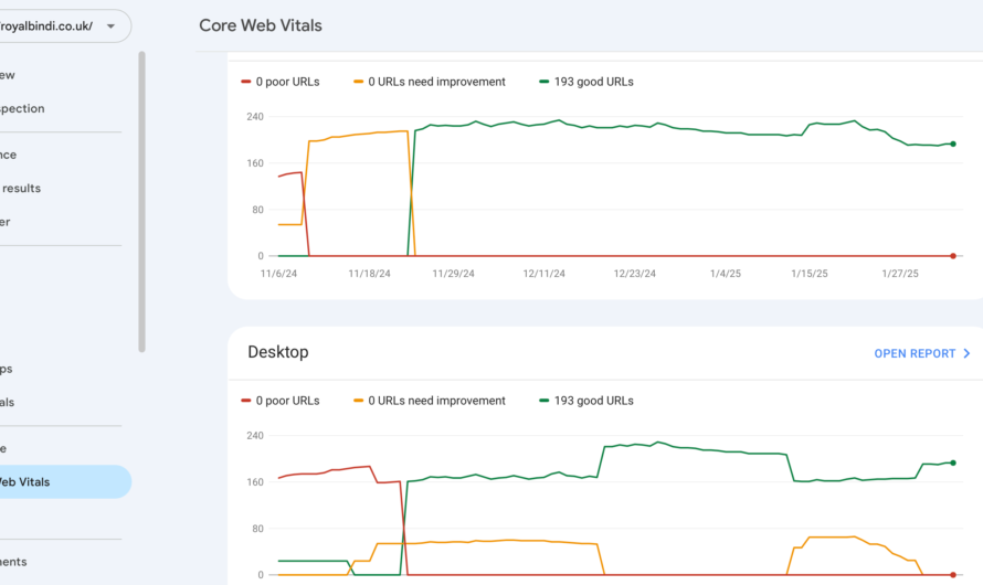 How Better Hosting Improves Core Web Vitals and Search Rankings