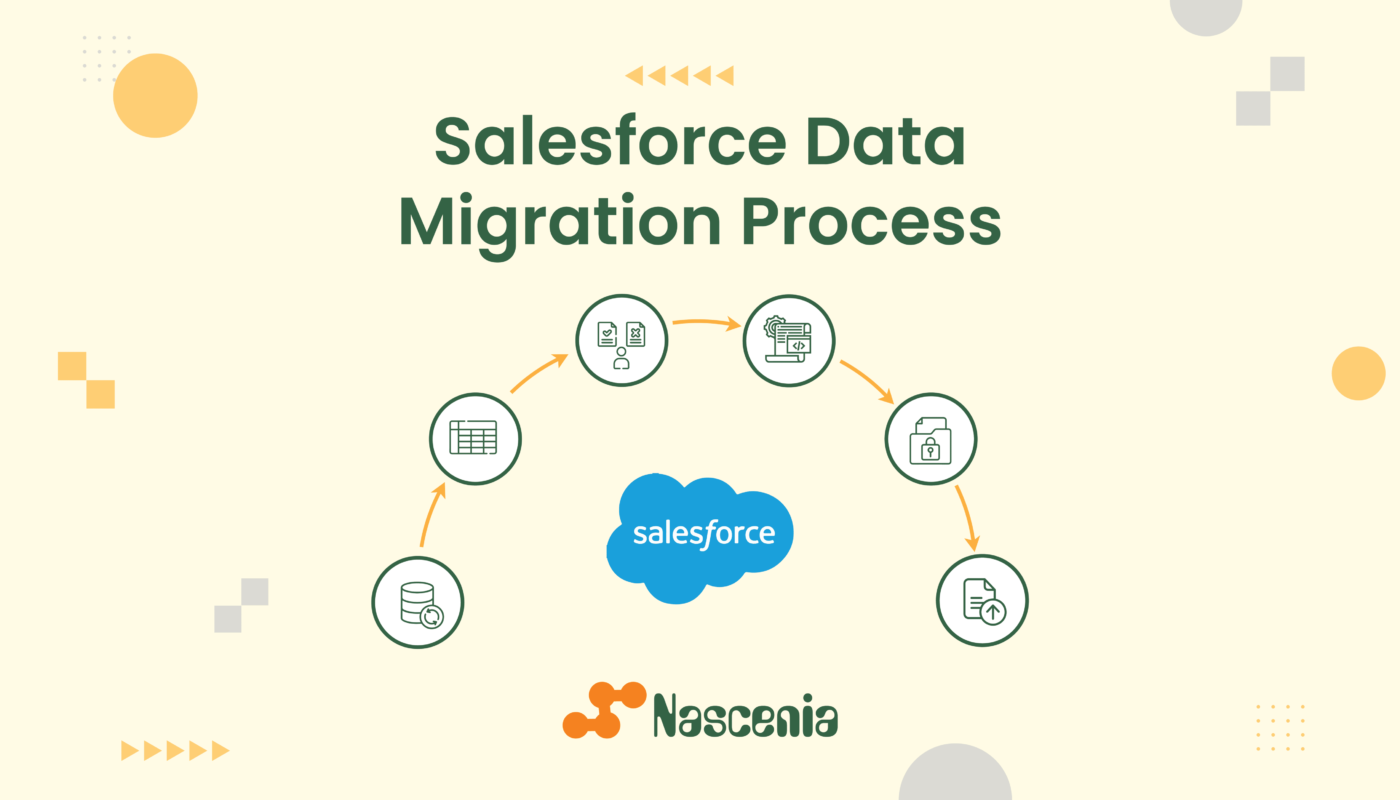 CRM implementation and data migration for a growing business