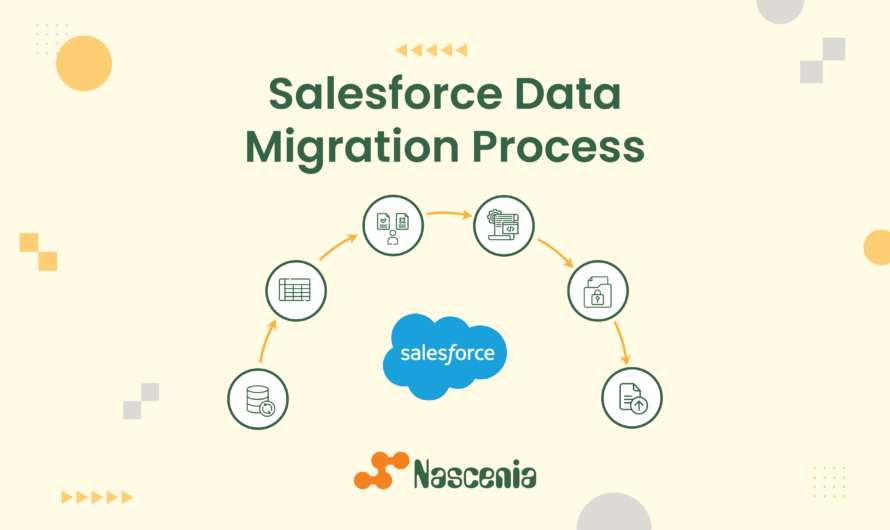 The Best CRM Software for Growing Businesses: Reviews, Features and Value Compared