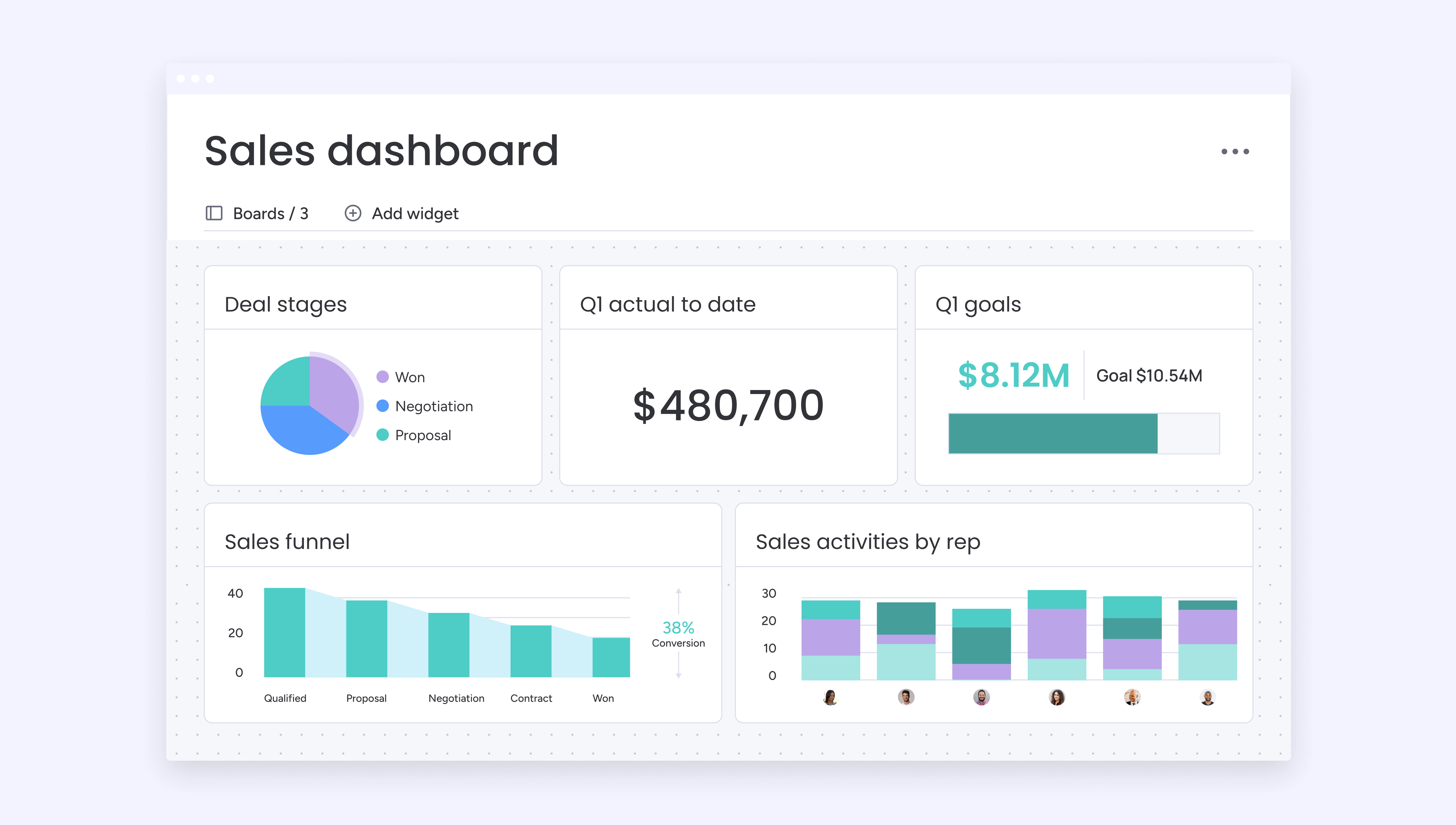 CRM reporting dashboard for sales pipeline decisions