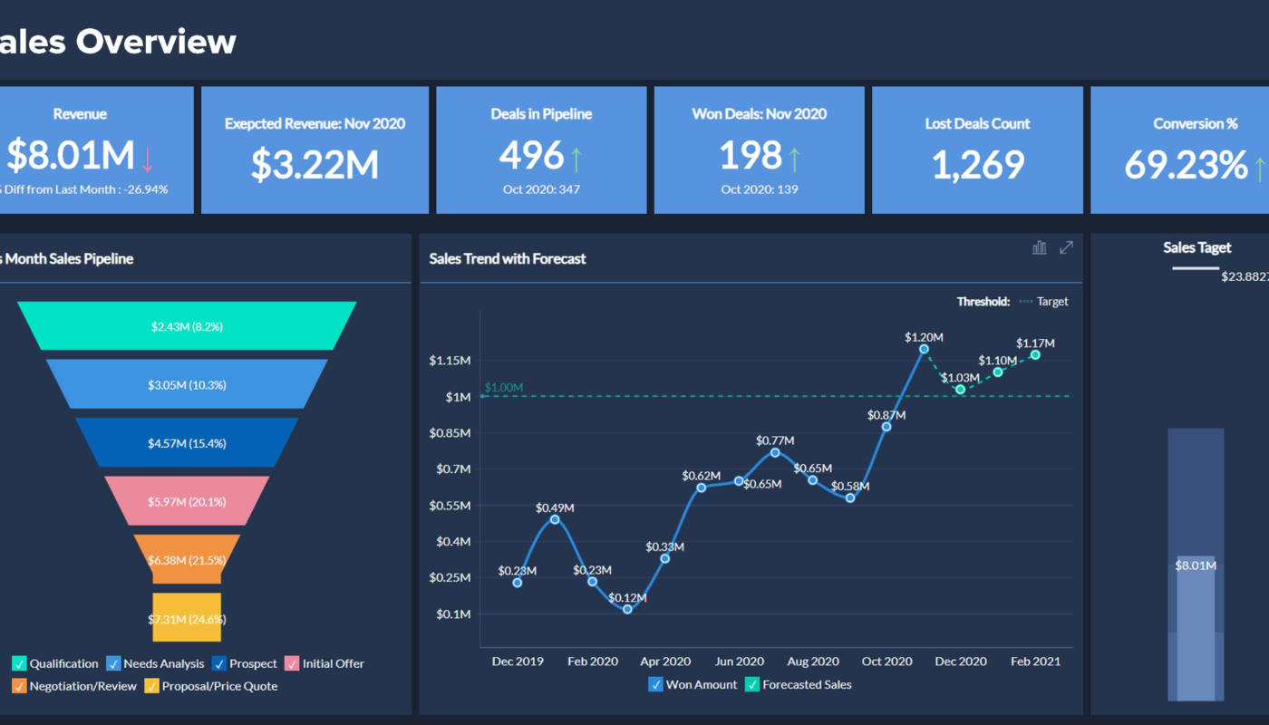 CRM software comparison for a growing business sales team
