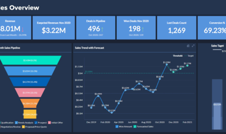 CRM software comparison for a growing business sales team