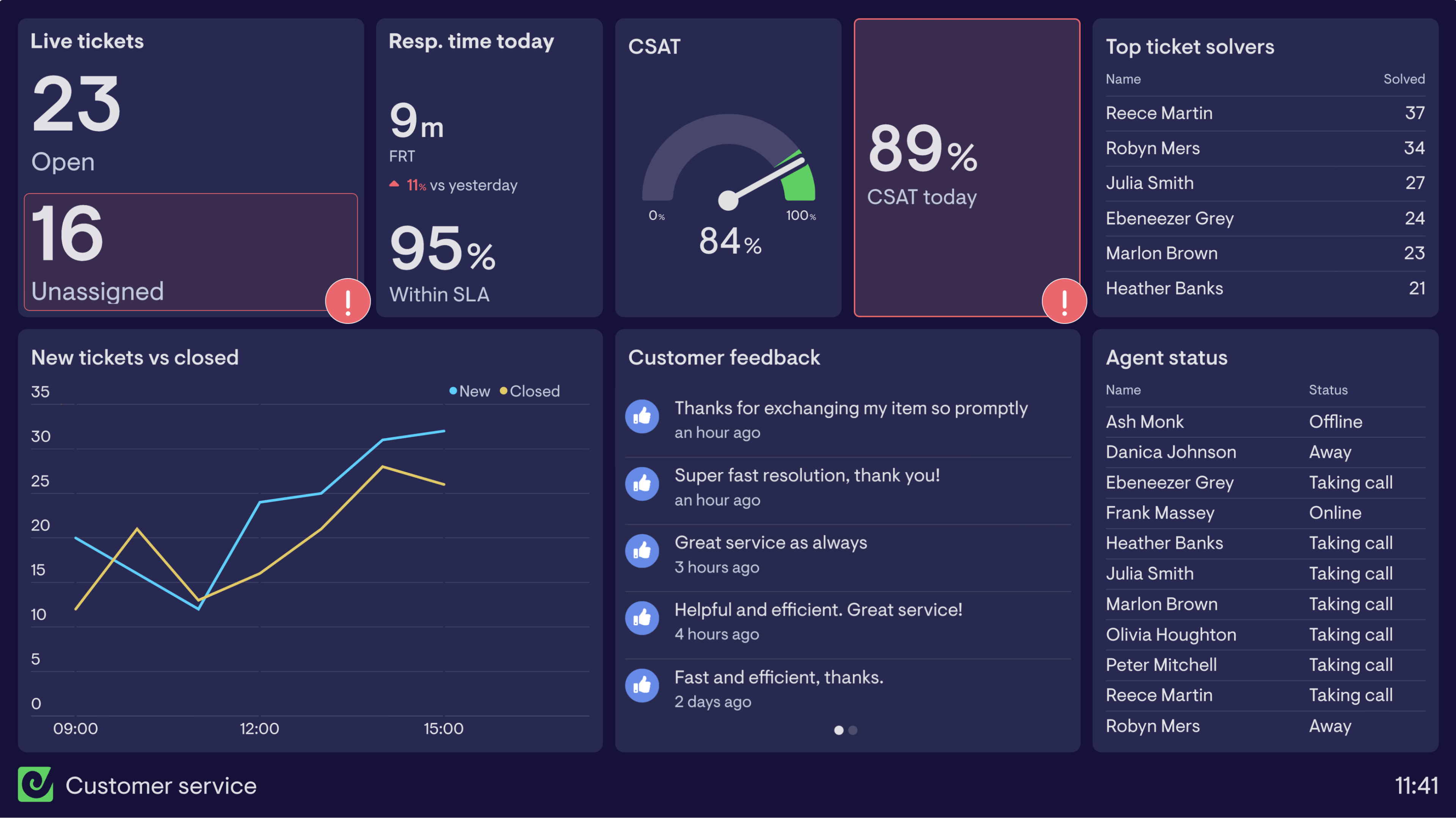 Customer service agent working in an omnichannel support dashboard