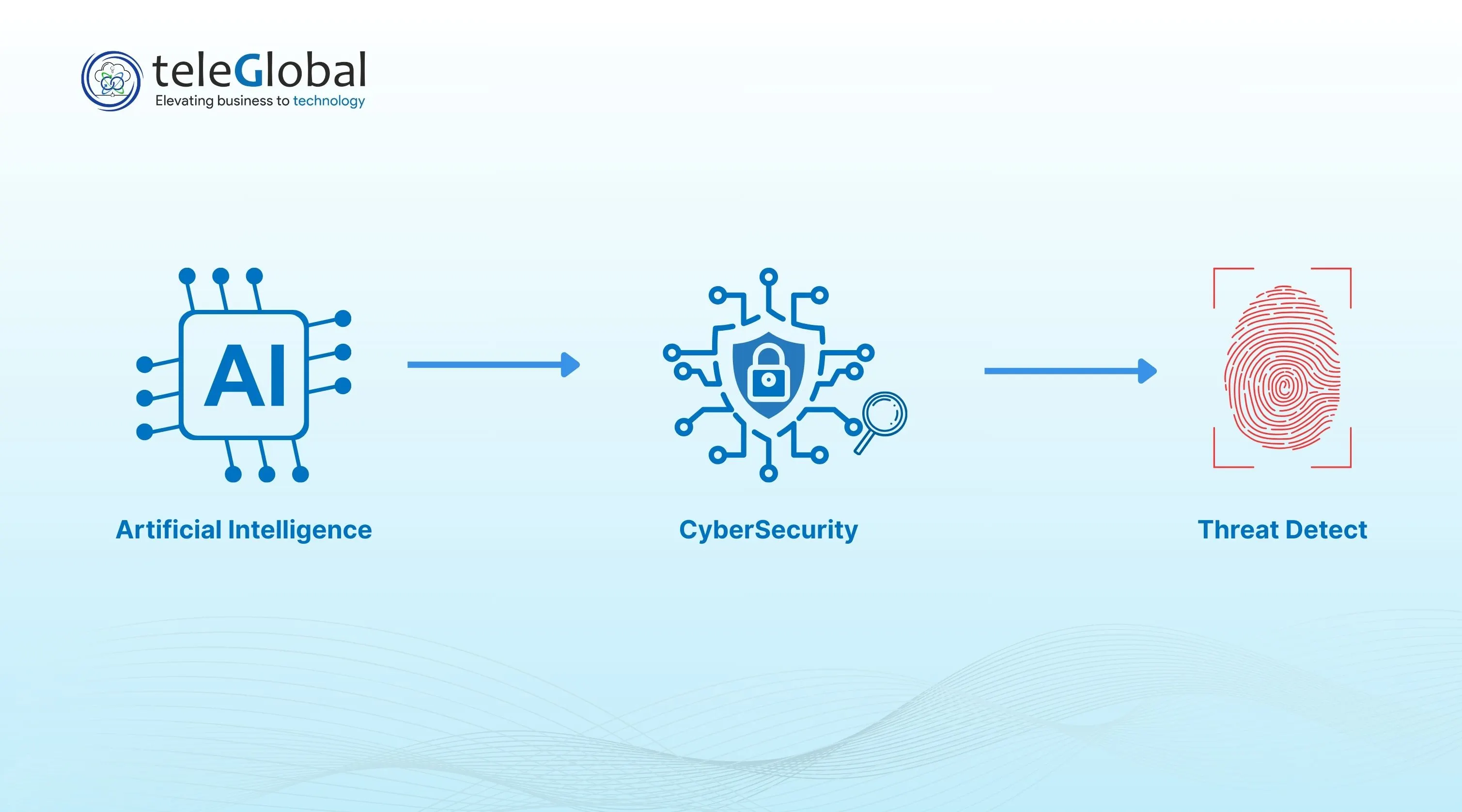 Cybersecurity analyst using AI-assisted threat detection