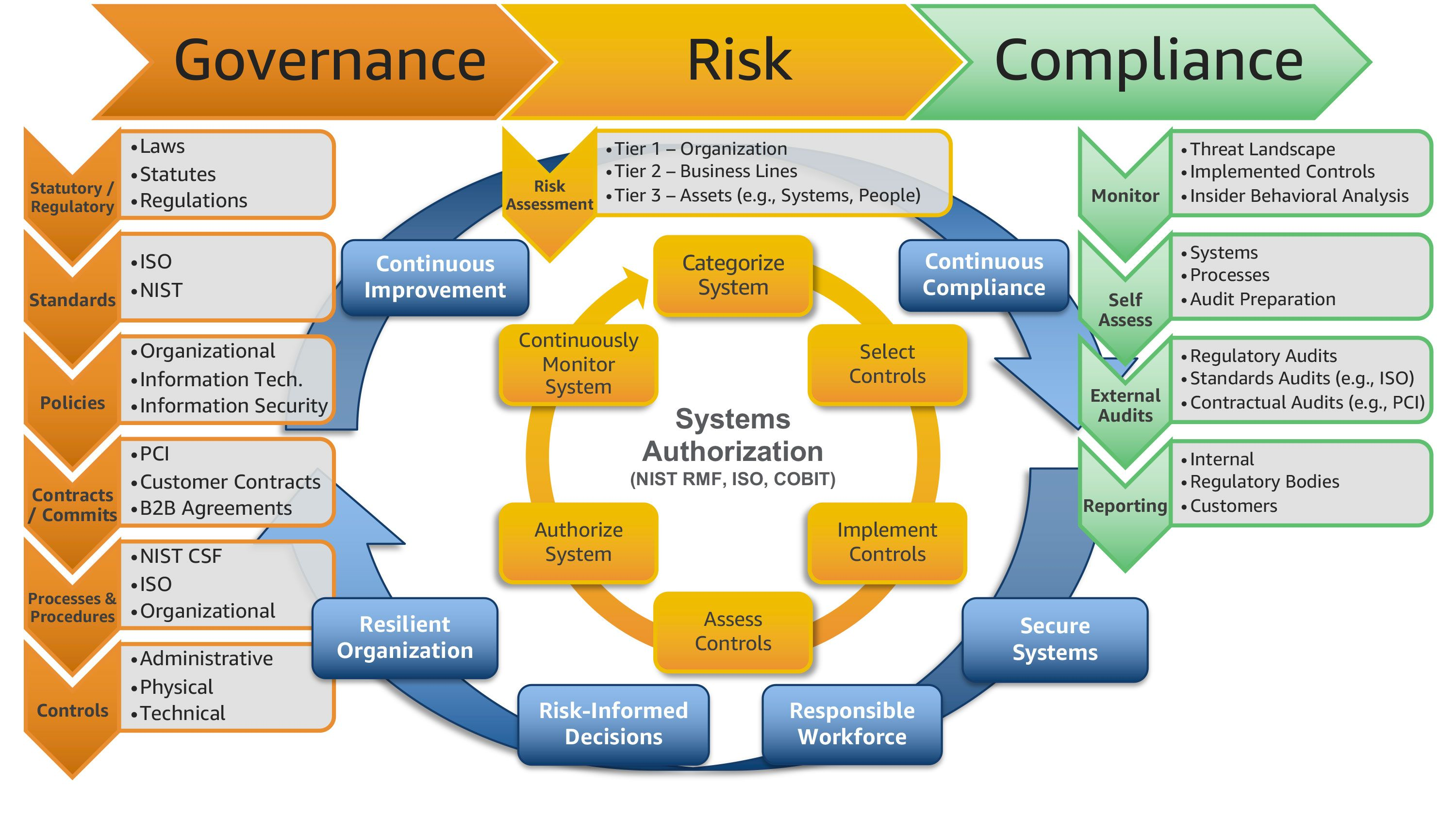 Cybersecurity team implementing an AI security risk management framework