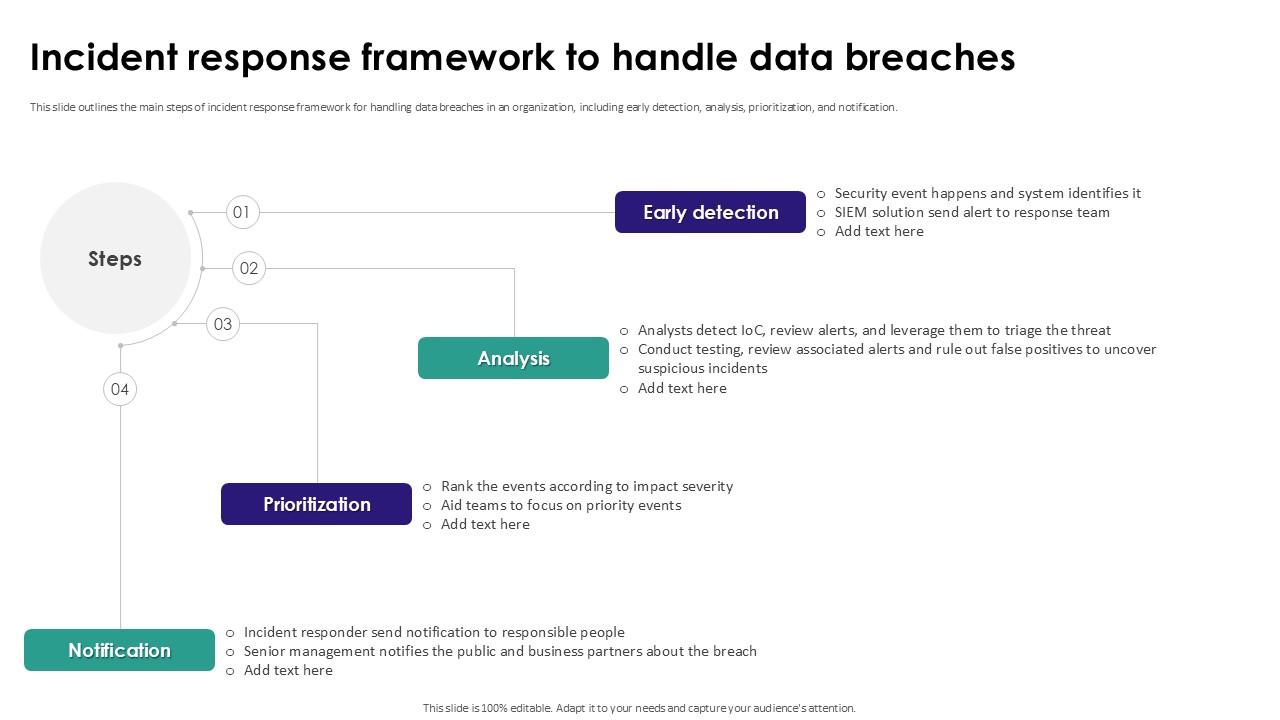Security and business teams coordinating a data breach response