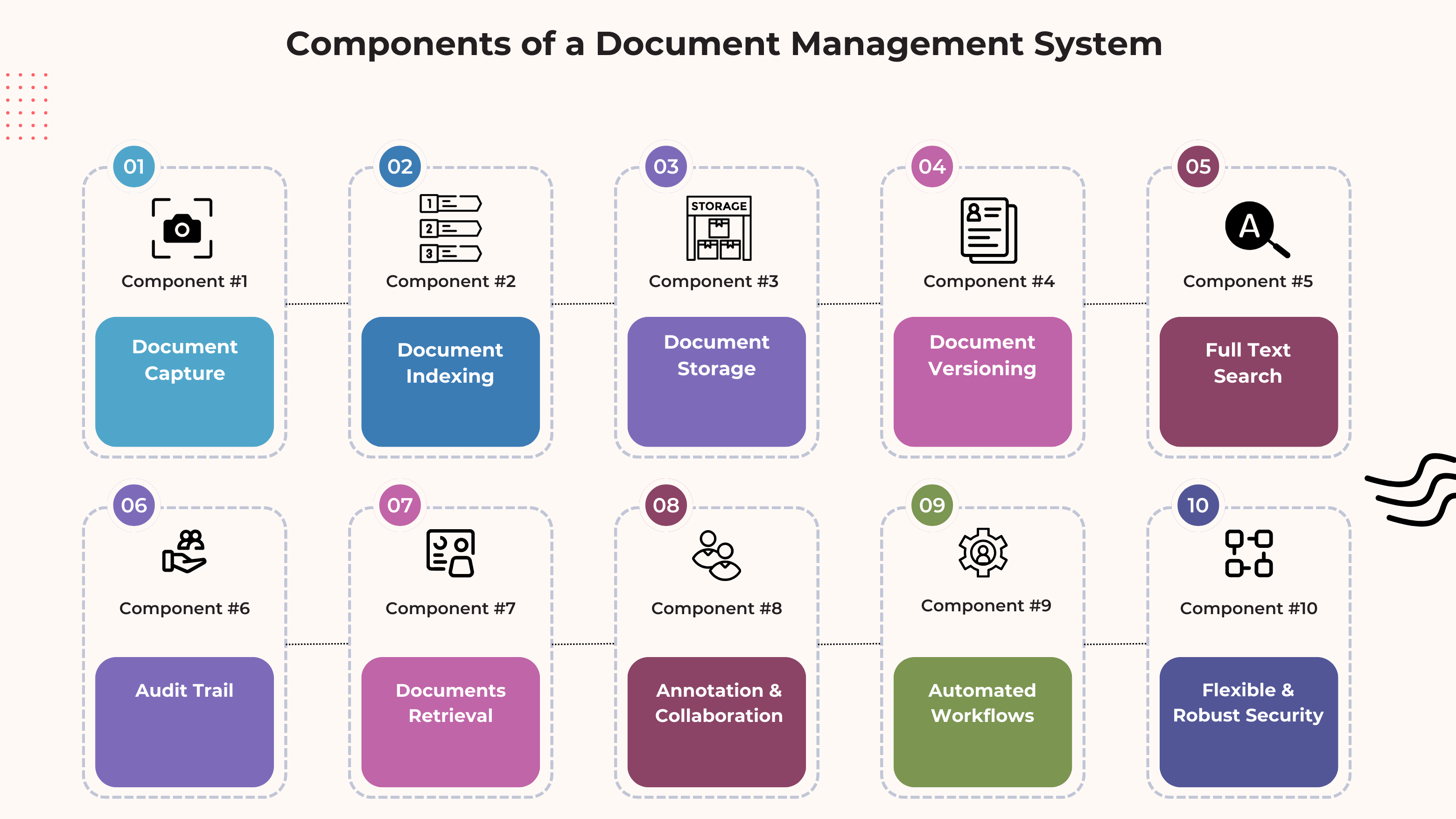 Page ownership and verification for important knowledge documents