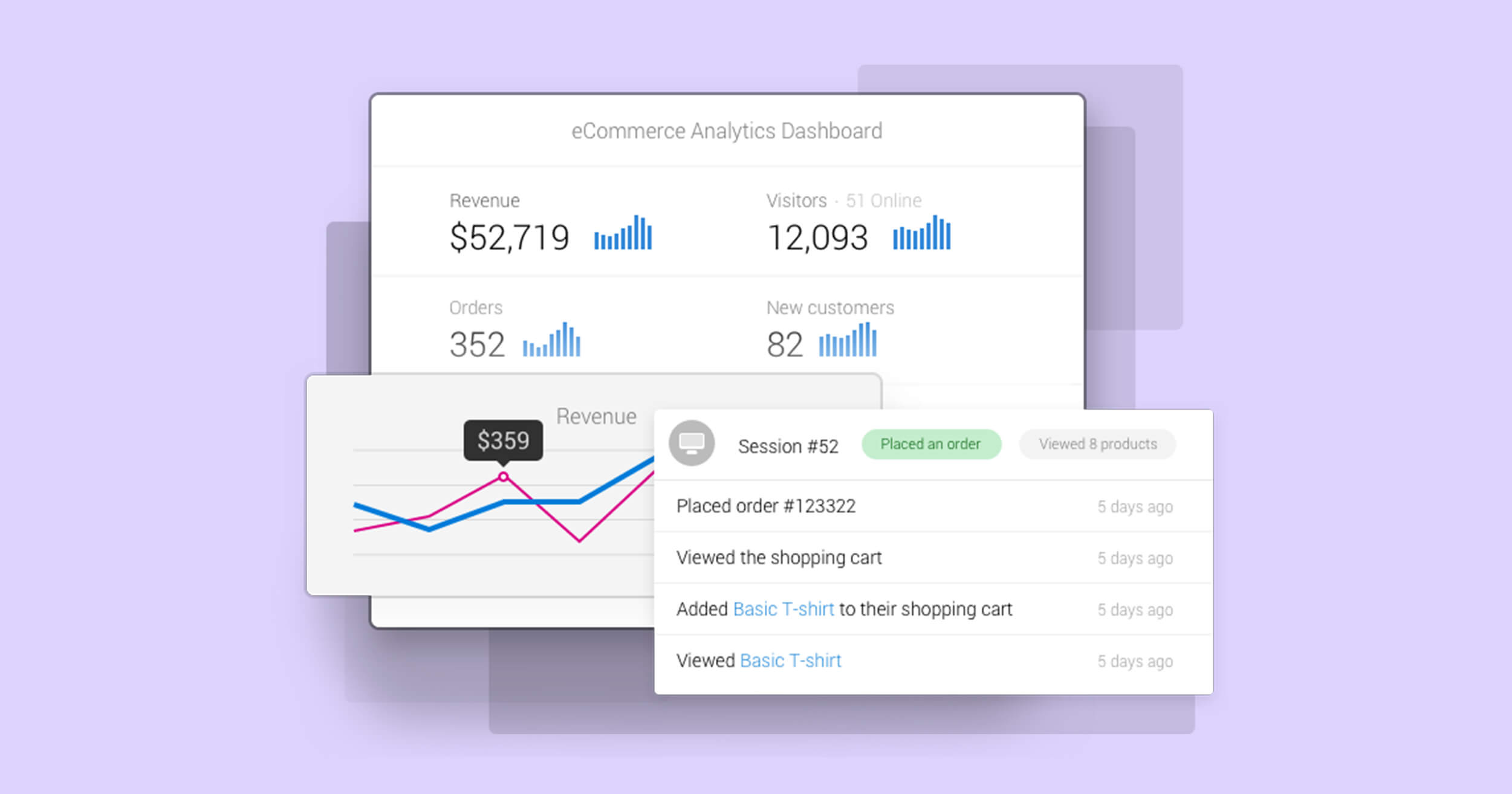Ecommerce customer journey and website performance monitoring