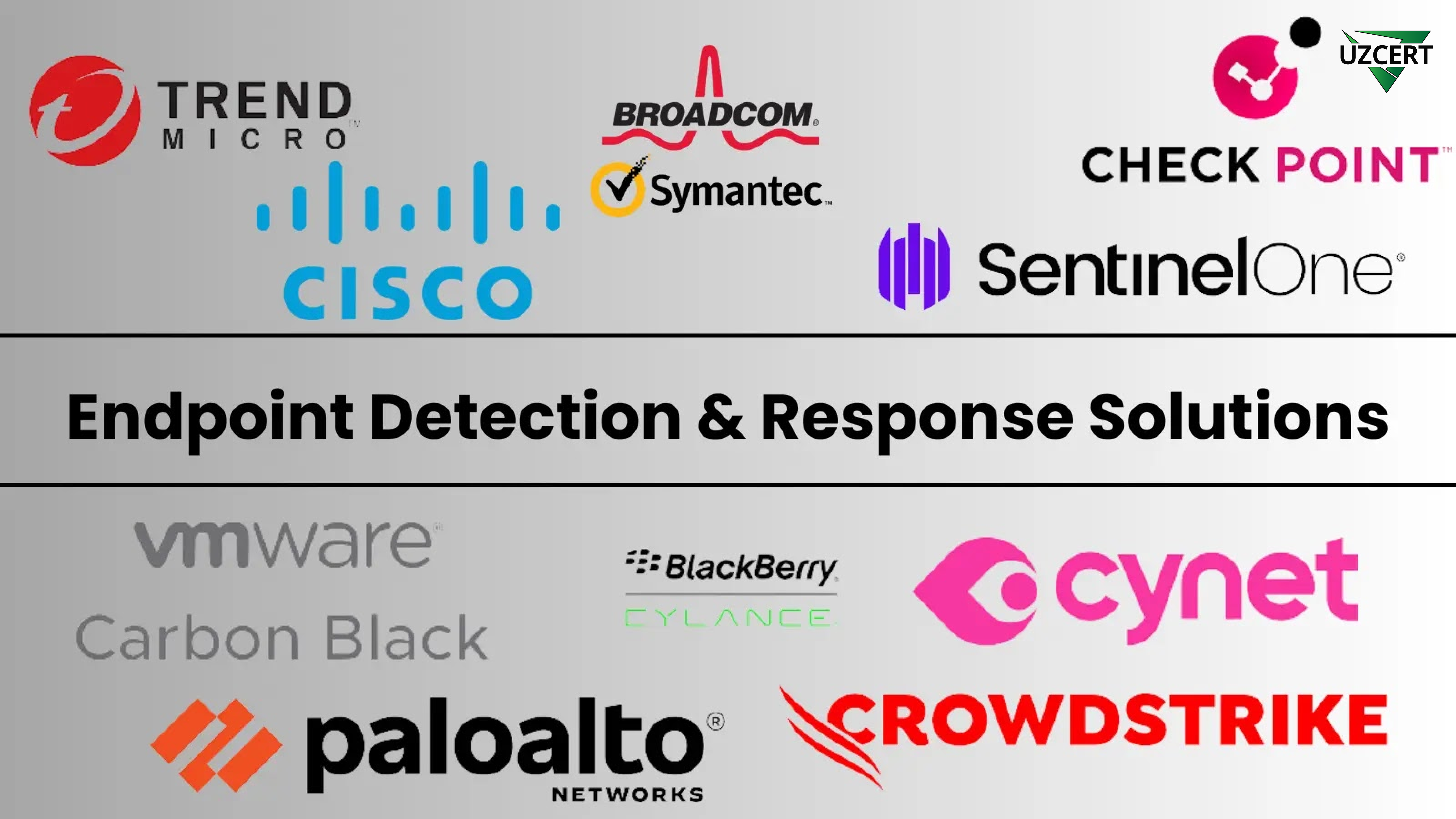 Endpoint detection and response monitoring suspicious device activity