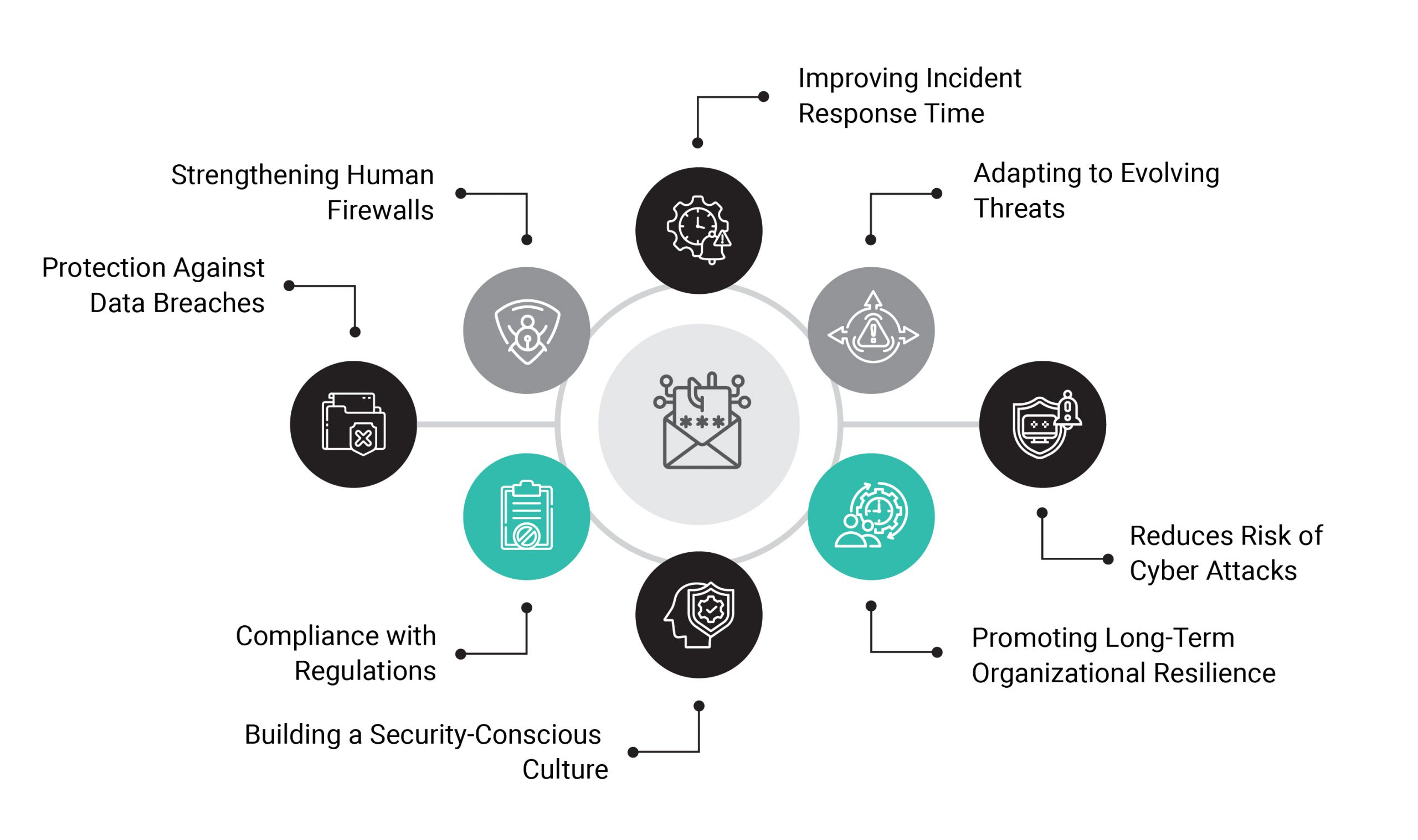Employee phishing awareness and cybersecurity training