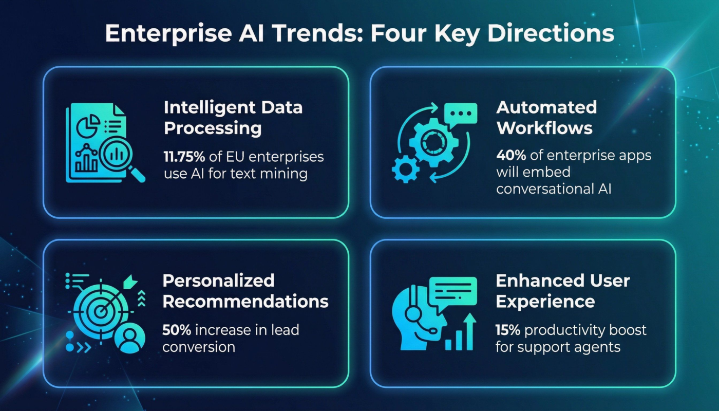 Enterprise AI investment and business technology infrastructure in 2026