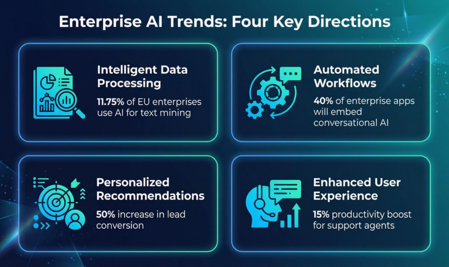 Why Enterprises Are Investing Billions in AI Platforms in 2026