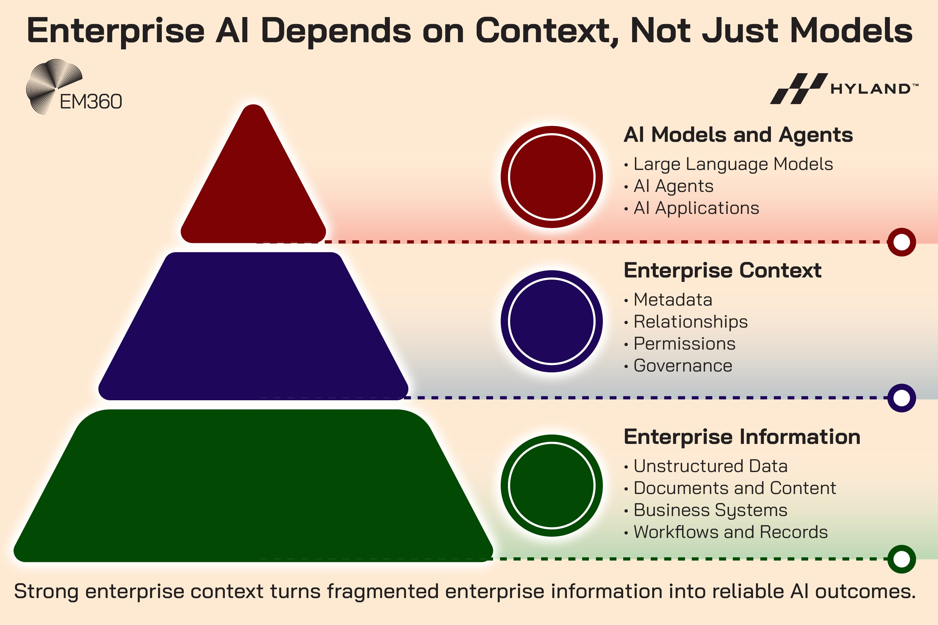 Permission controls for enterprise AI knowledge access