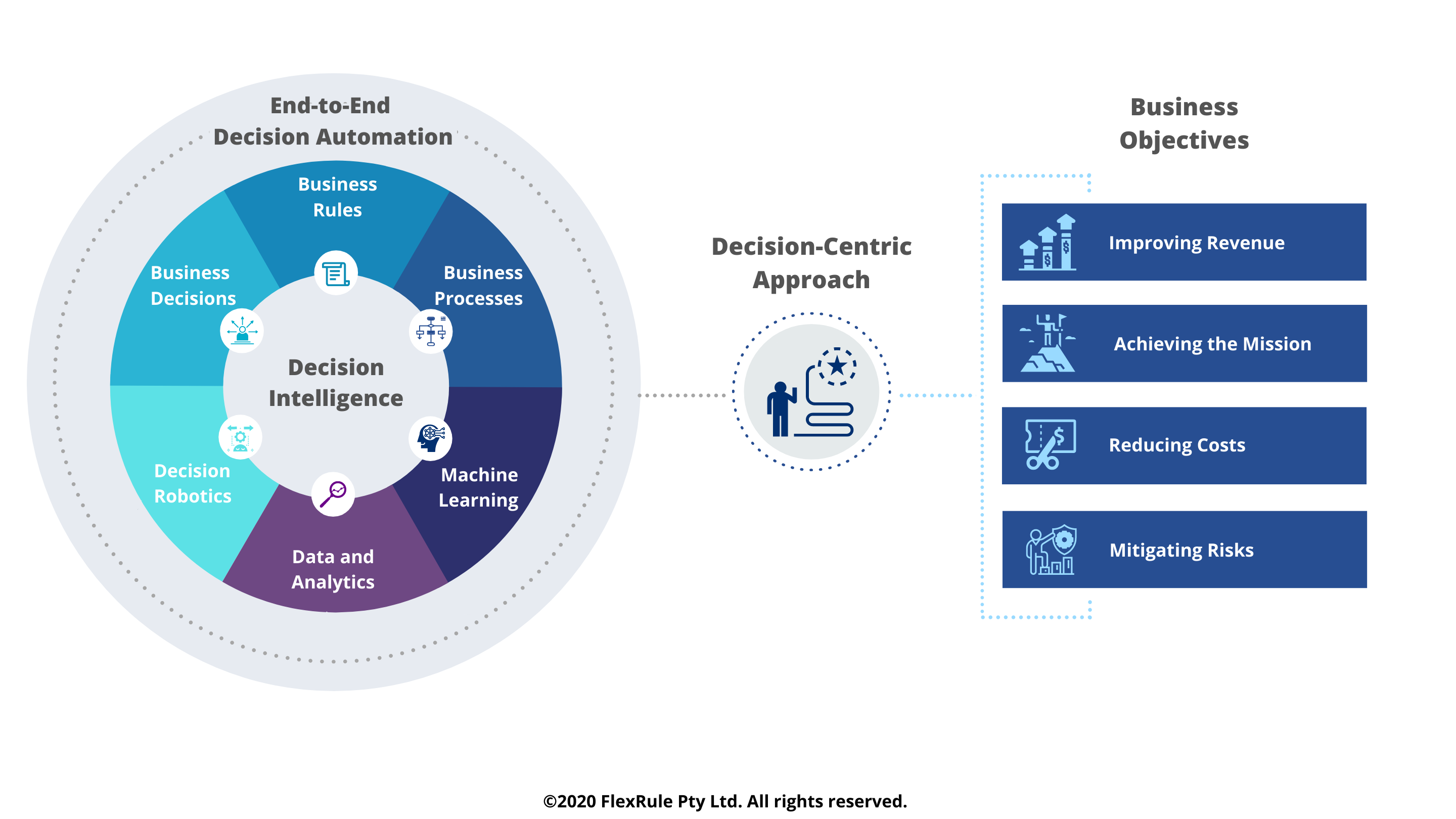 Business leaders evaluating enterprise AI investment