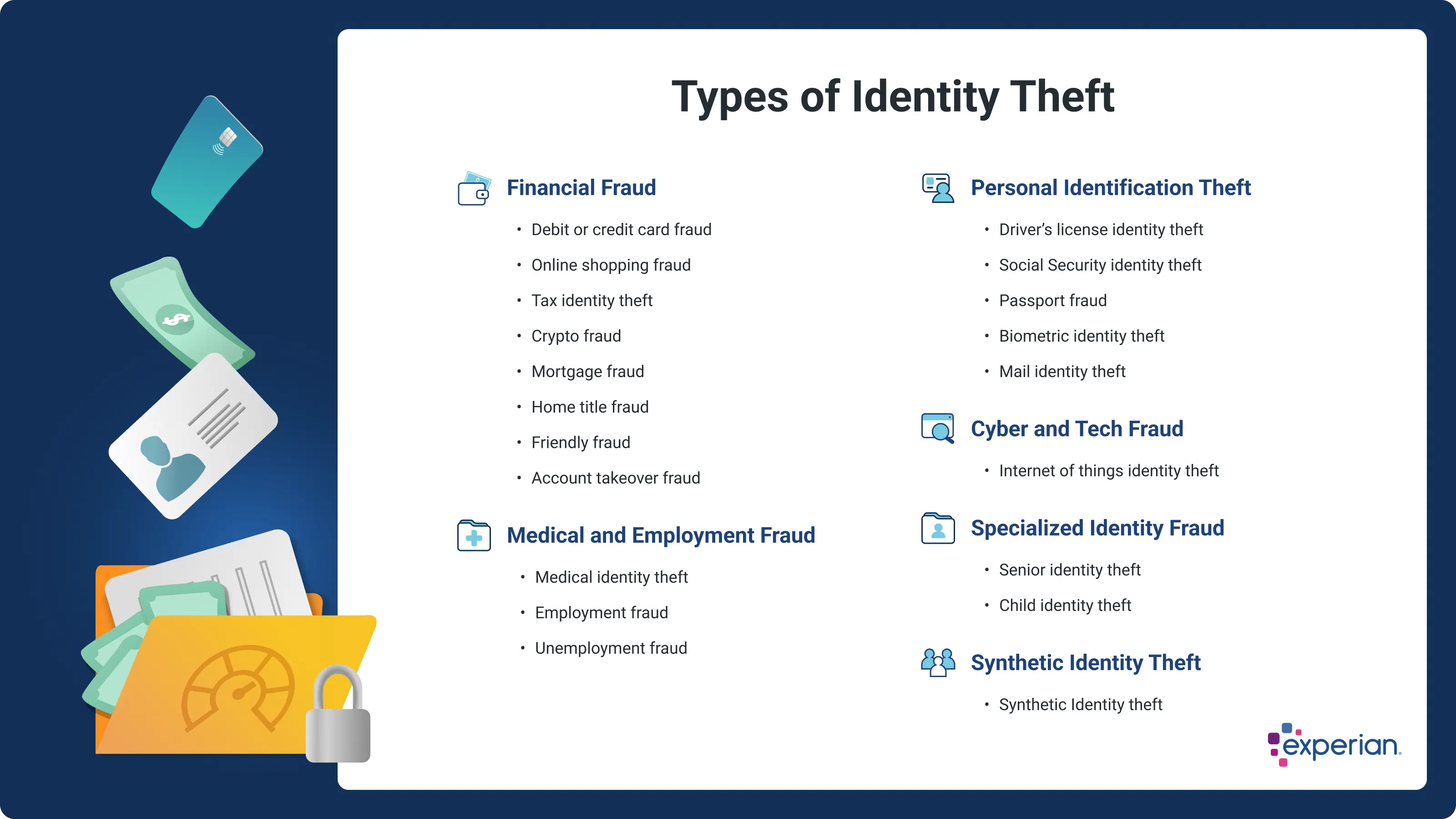 Identity theft response and fraud alert process